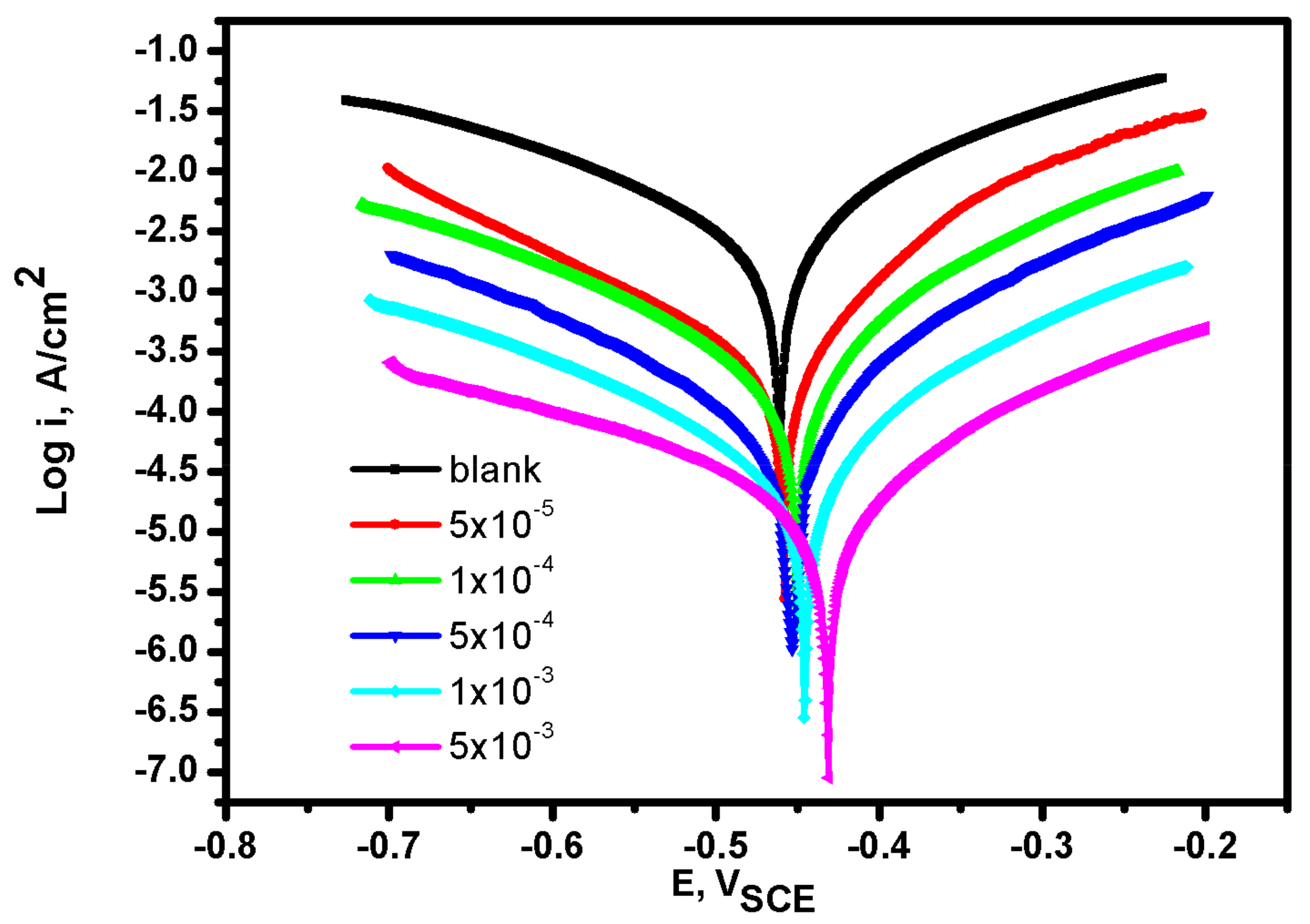 Materials 15 02326 g001