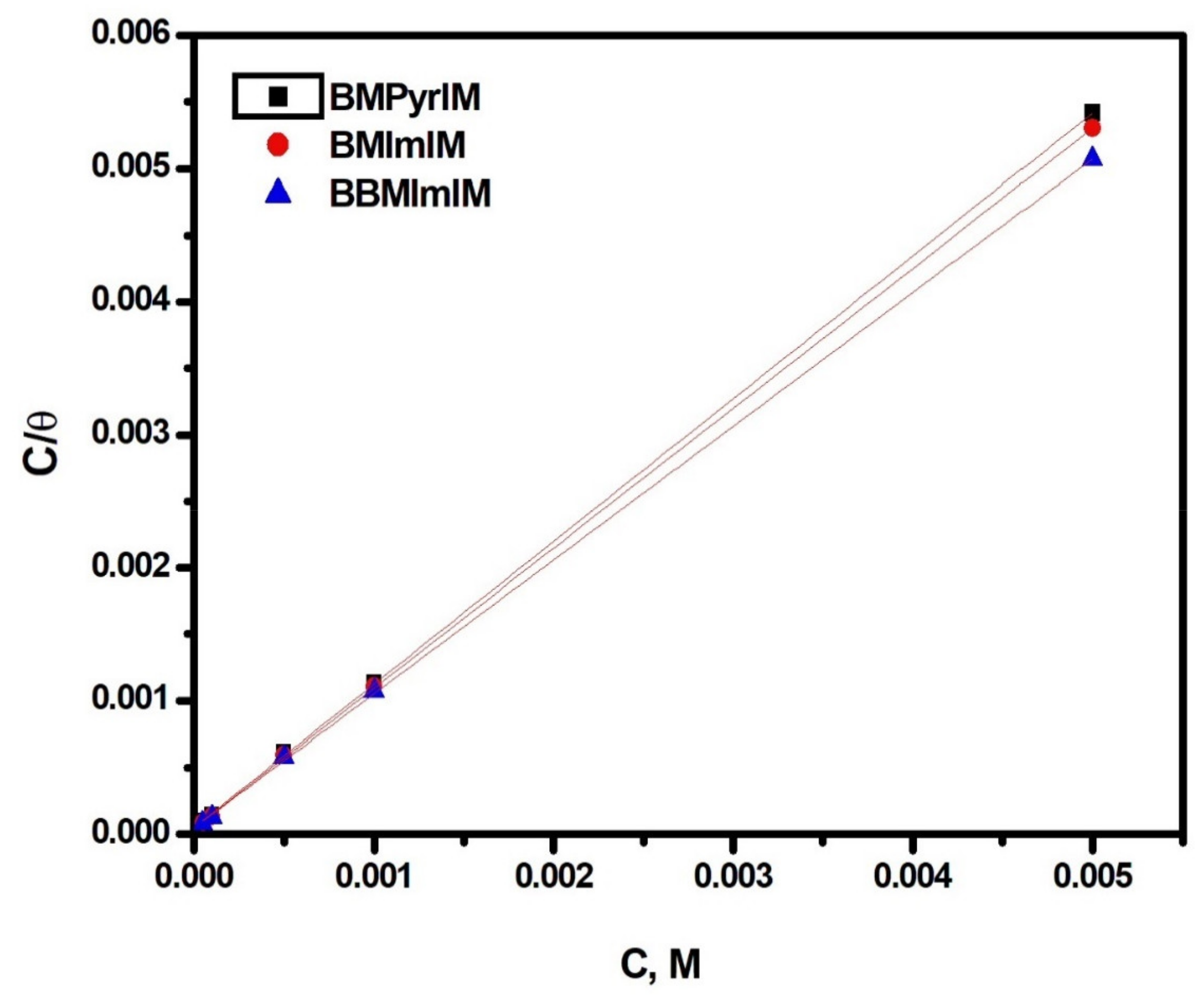 Materials 15 02326 g002