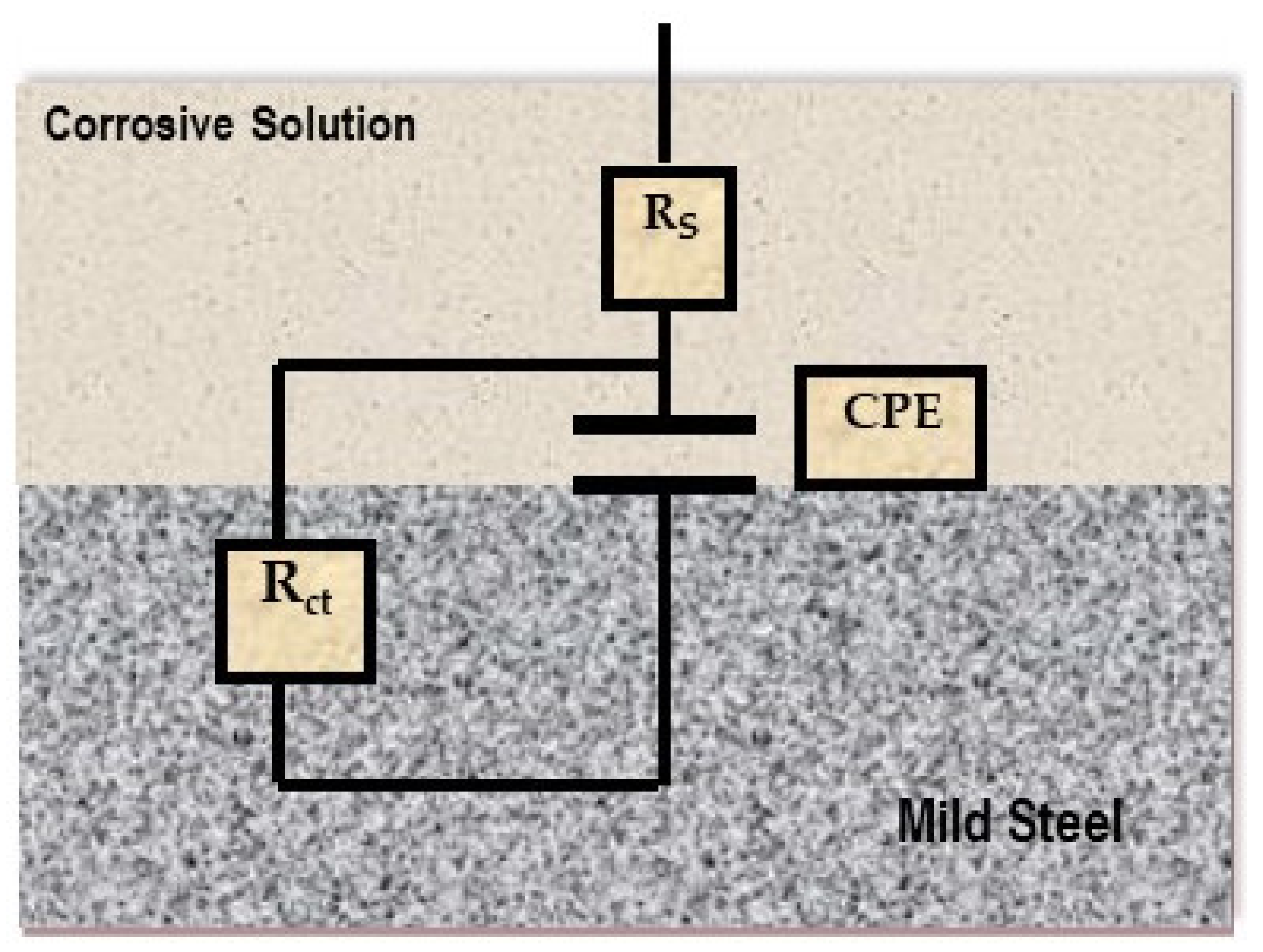 Materials 15 02326 g004