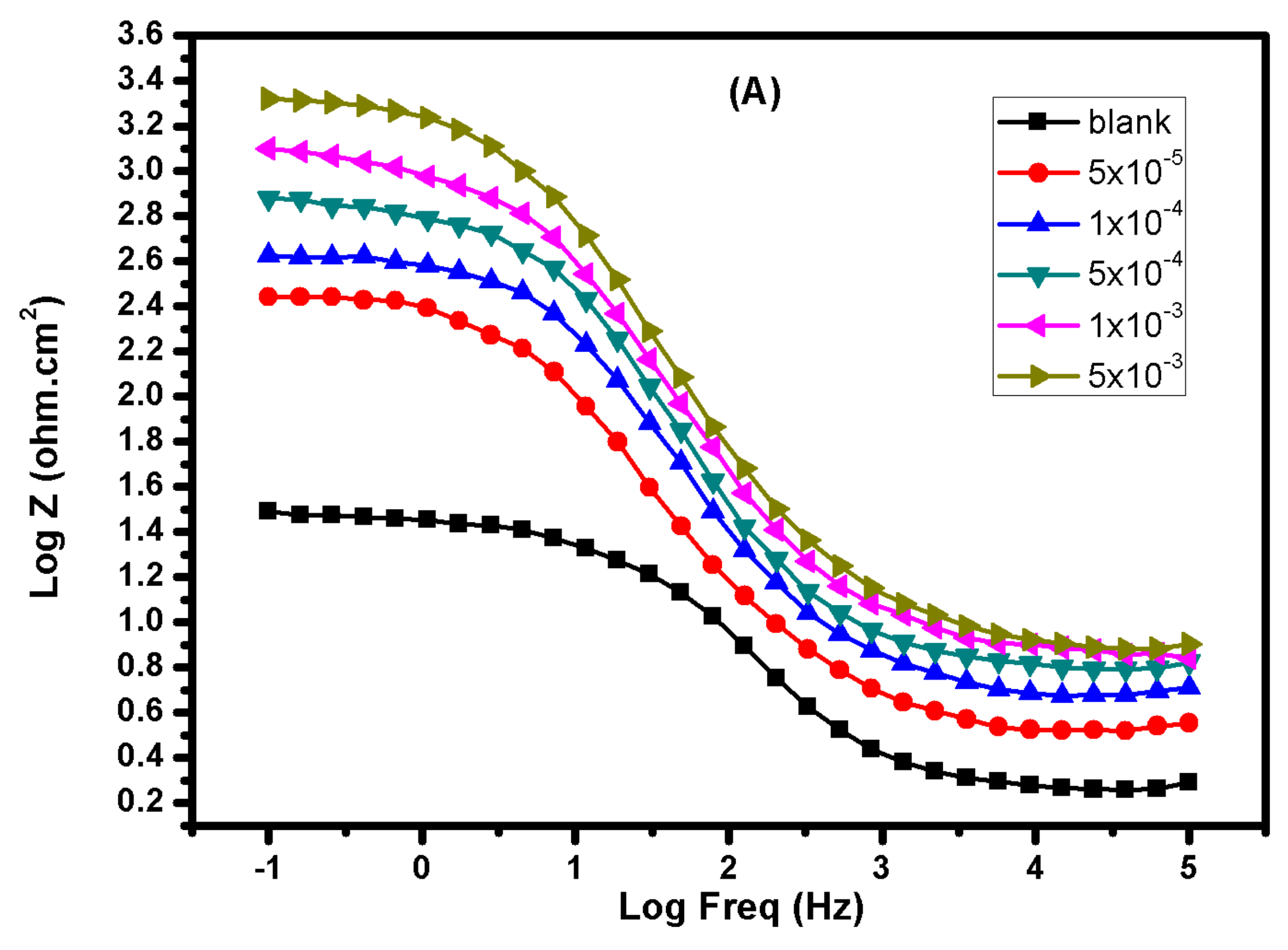 Materials 15 02326 g005a
