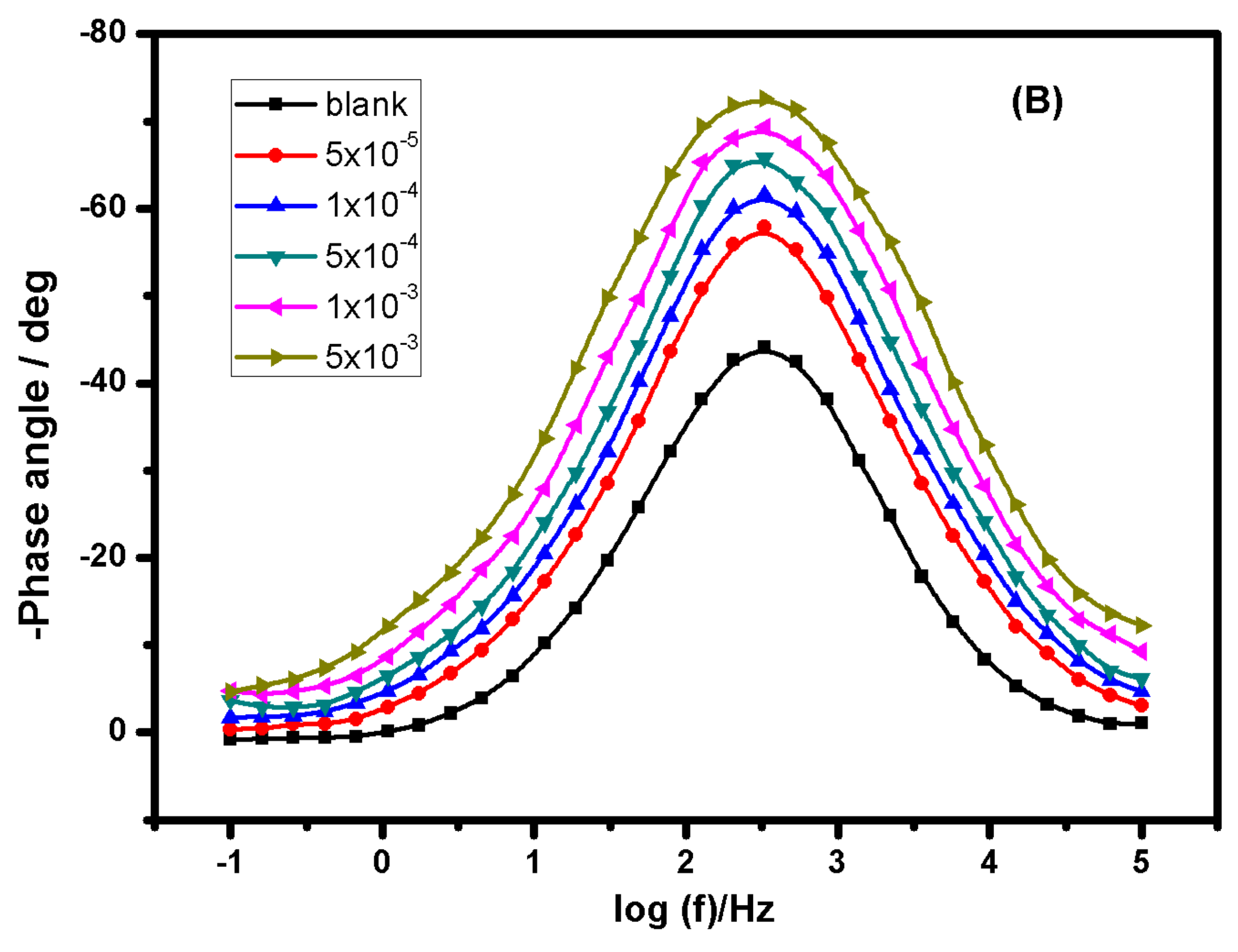 Materials 15 02326 g005b