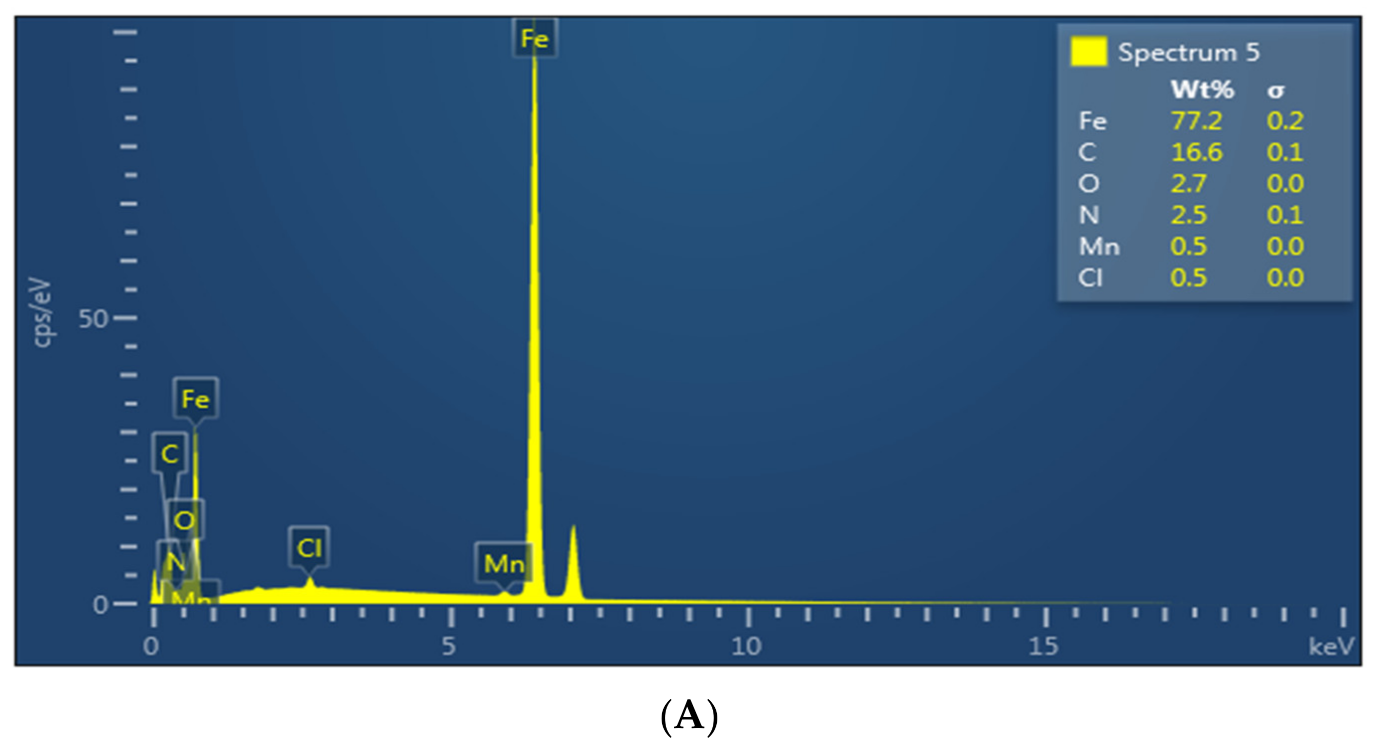 Materials 15 02326 g007a