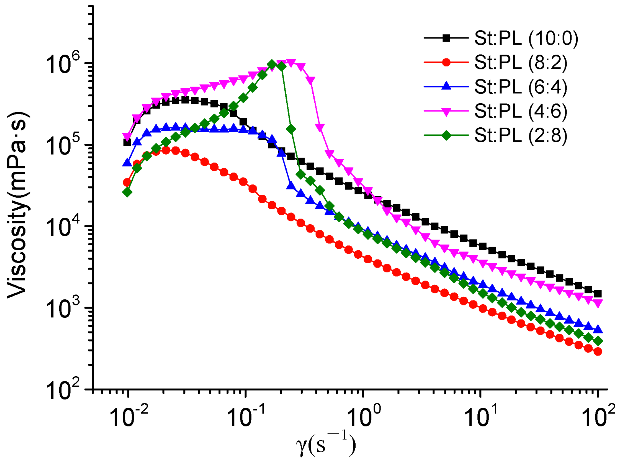 Materials 15 02327 g001 550