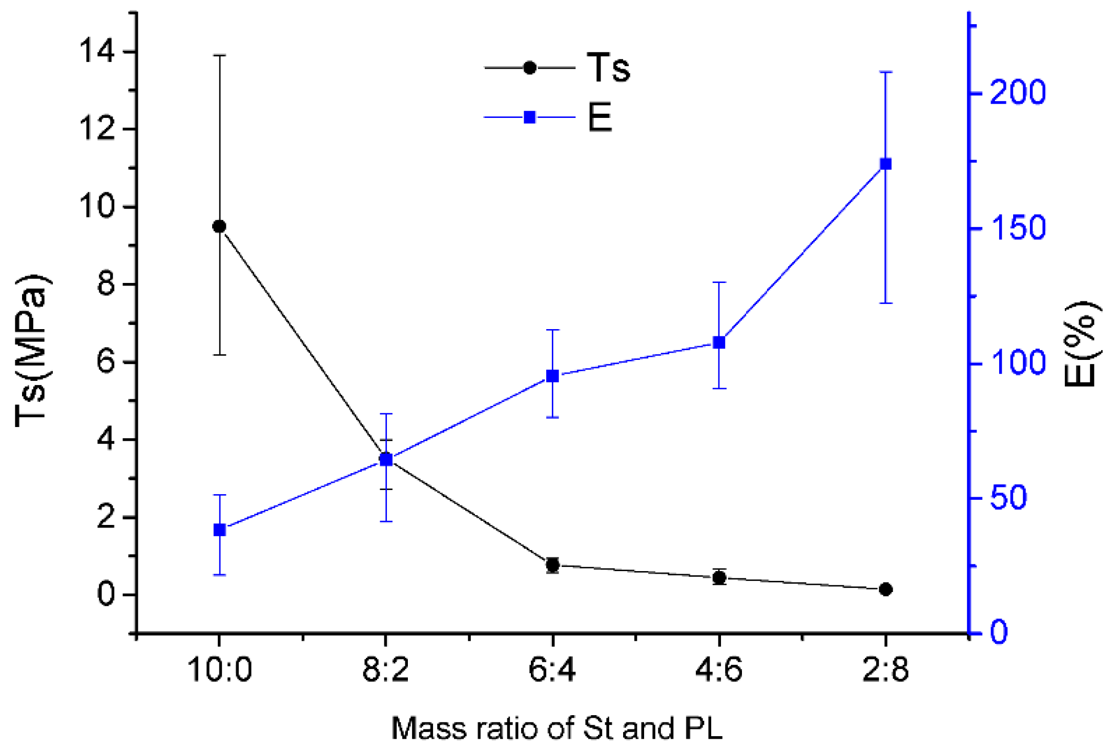 Materials 15 02327 g002 550