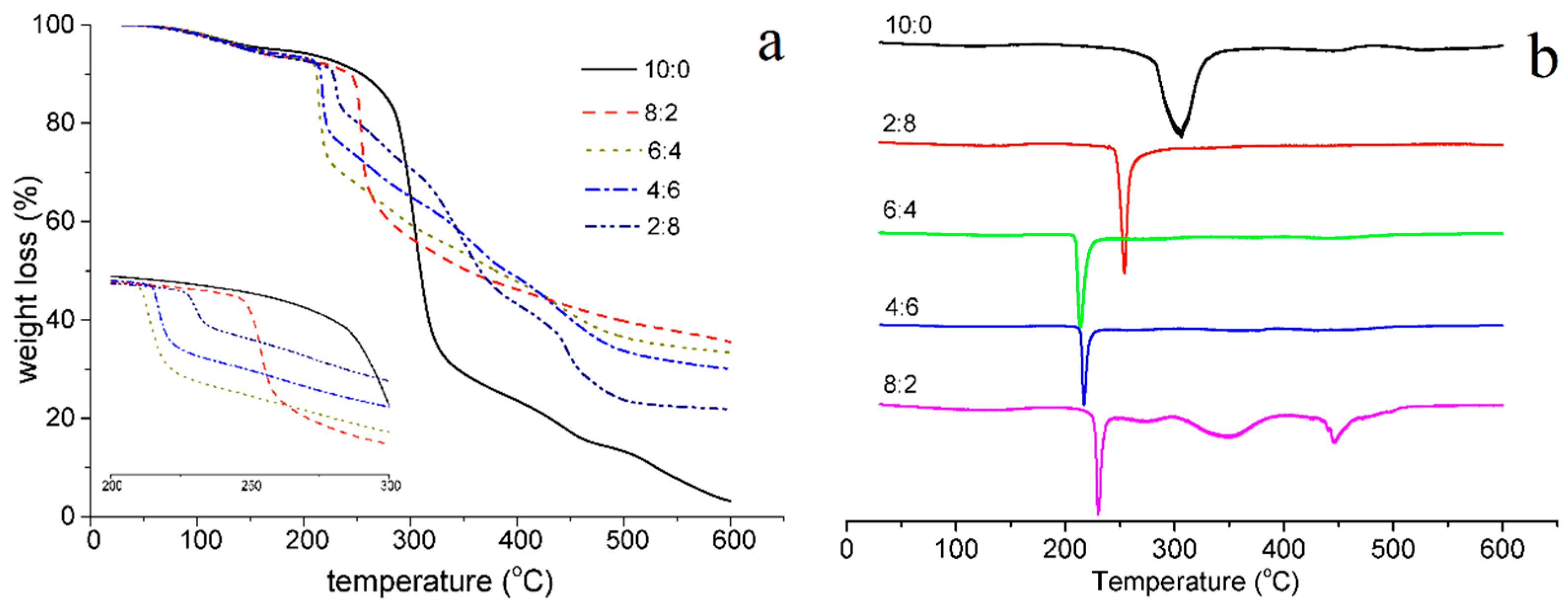 Materials 15 02327 g005 550