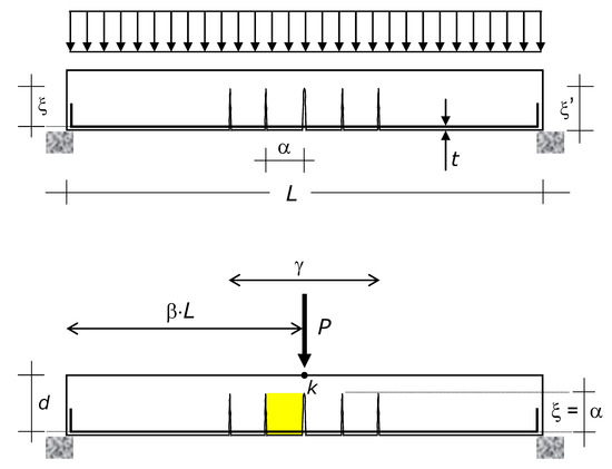 The state of stress on a element in plane stress is shown as in the  figure.What is the value of σ if the values of the principal stresses are  164 N/mm2 and