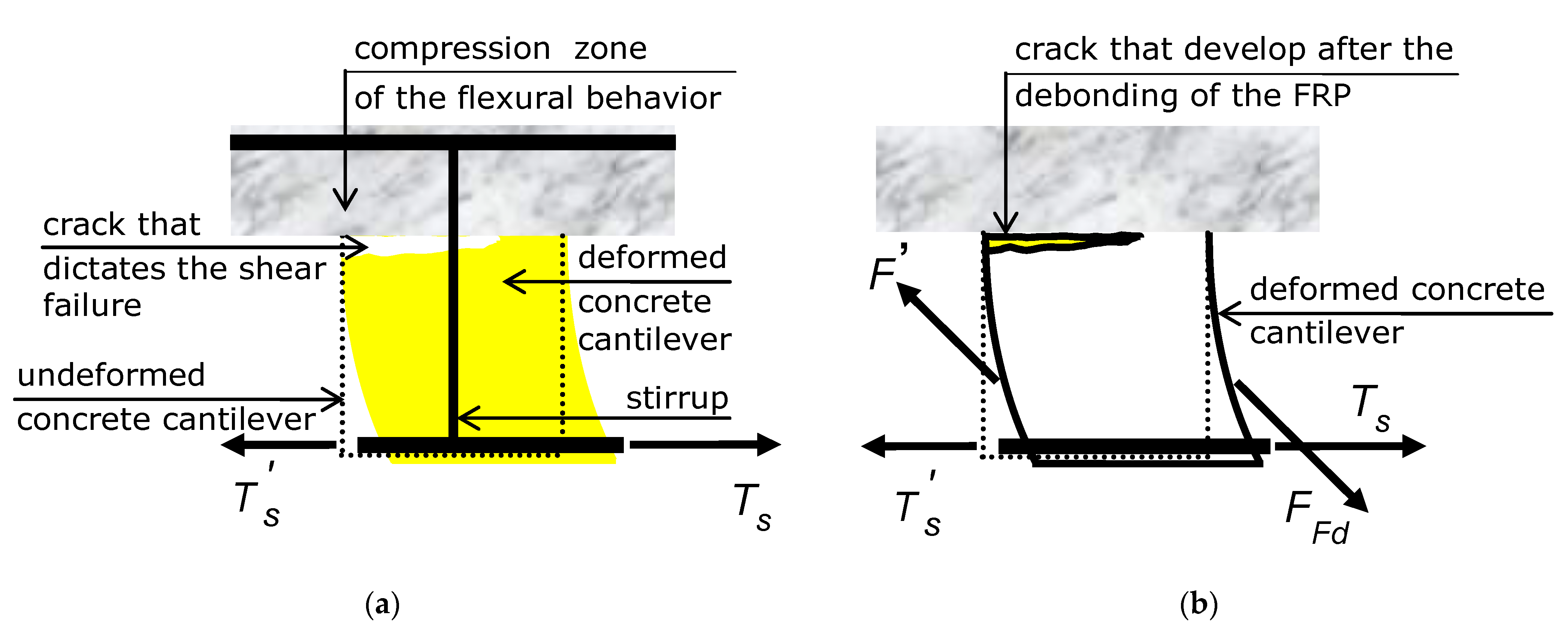 Materials 15 02328 g002 550