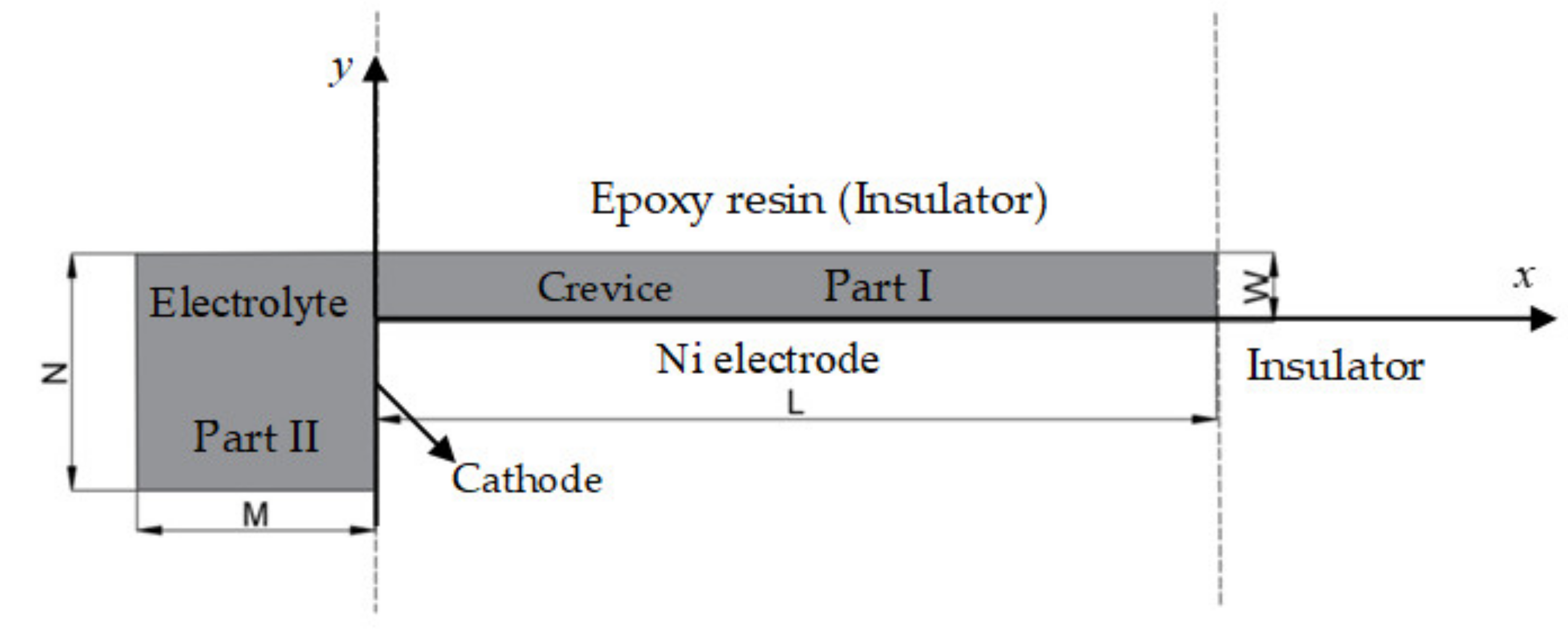 Materials 15 02329 g001 550
