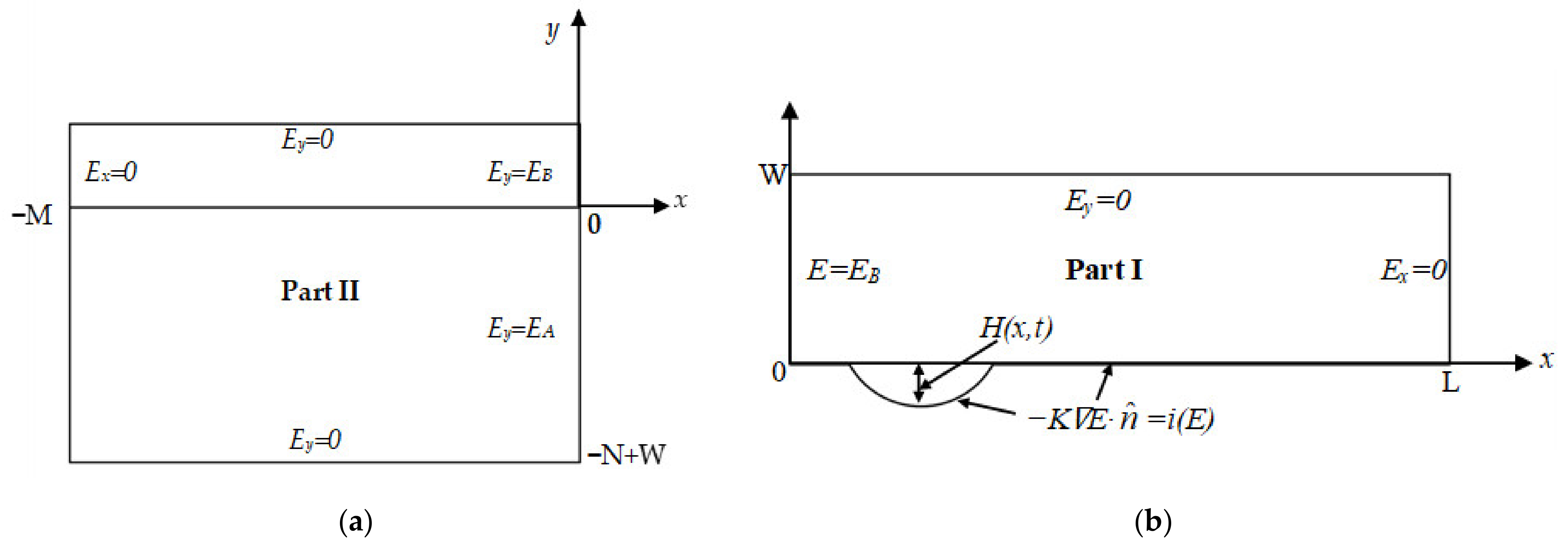 Materials 15 02329 g003 550