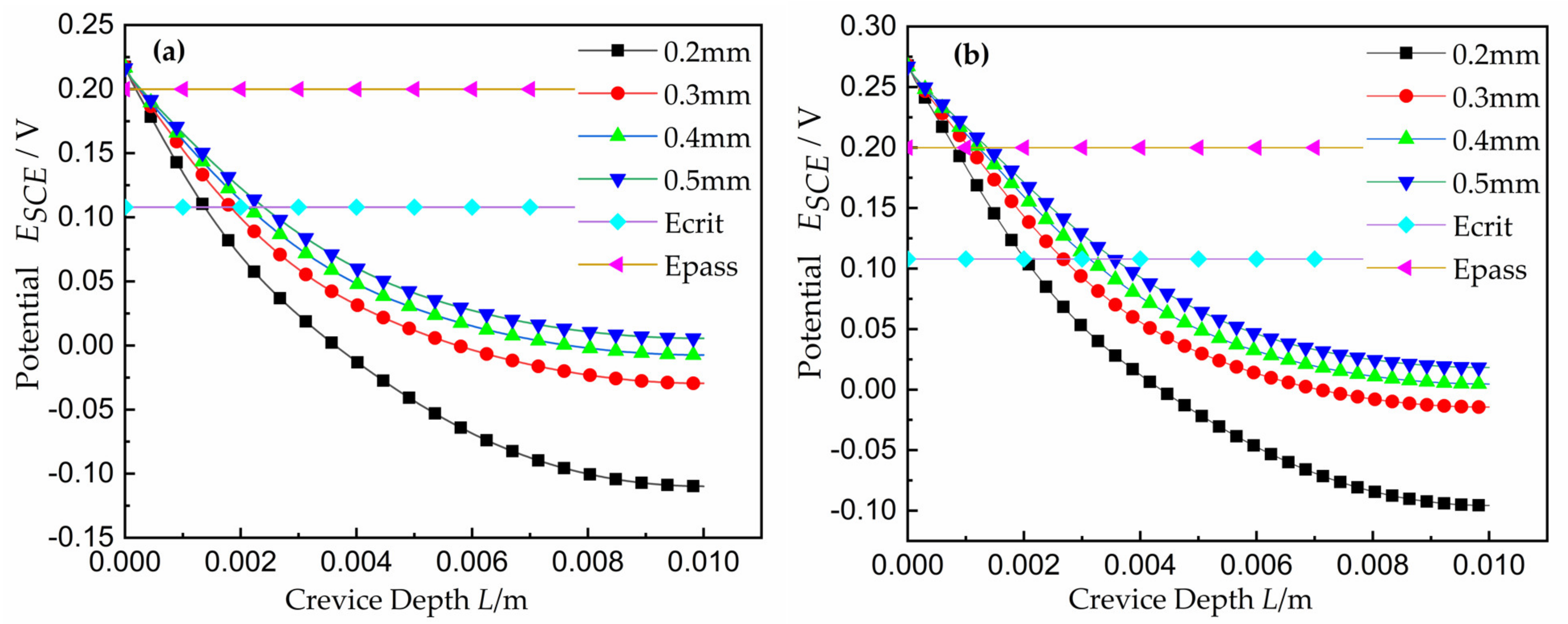 Materials 15 02329 g004 550