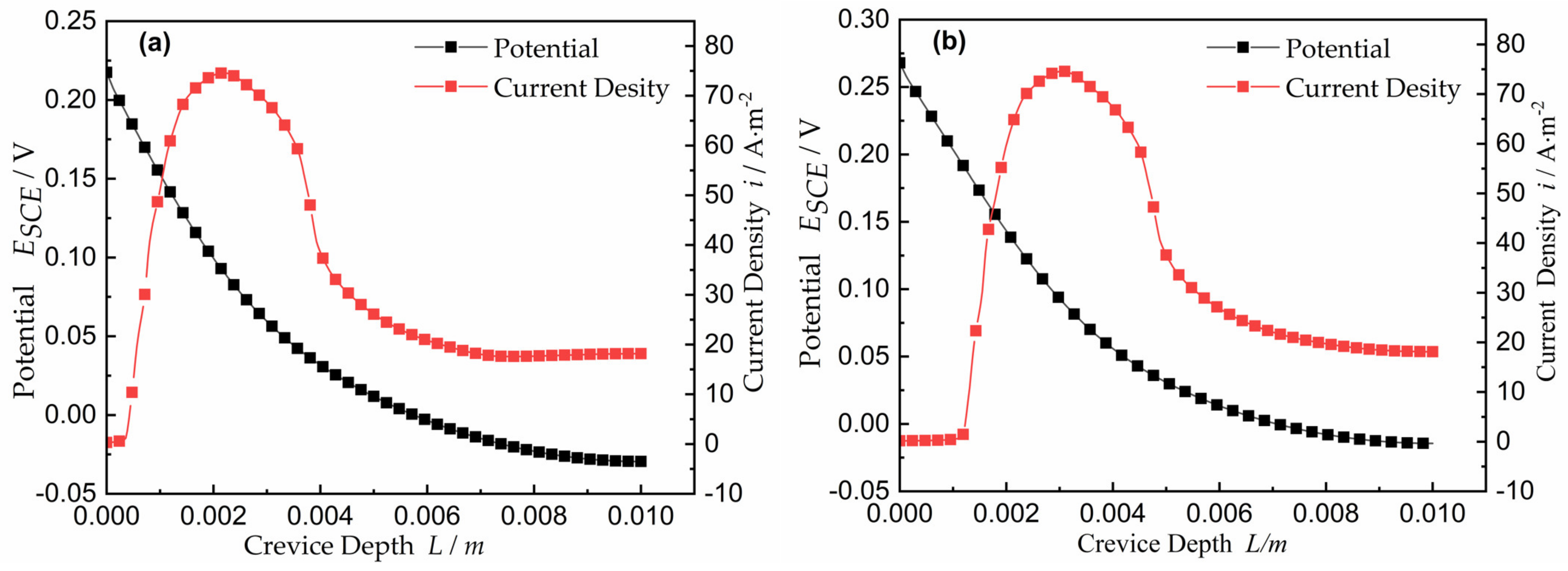 Materials 15 02329 g005 550