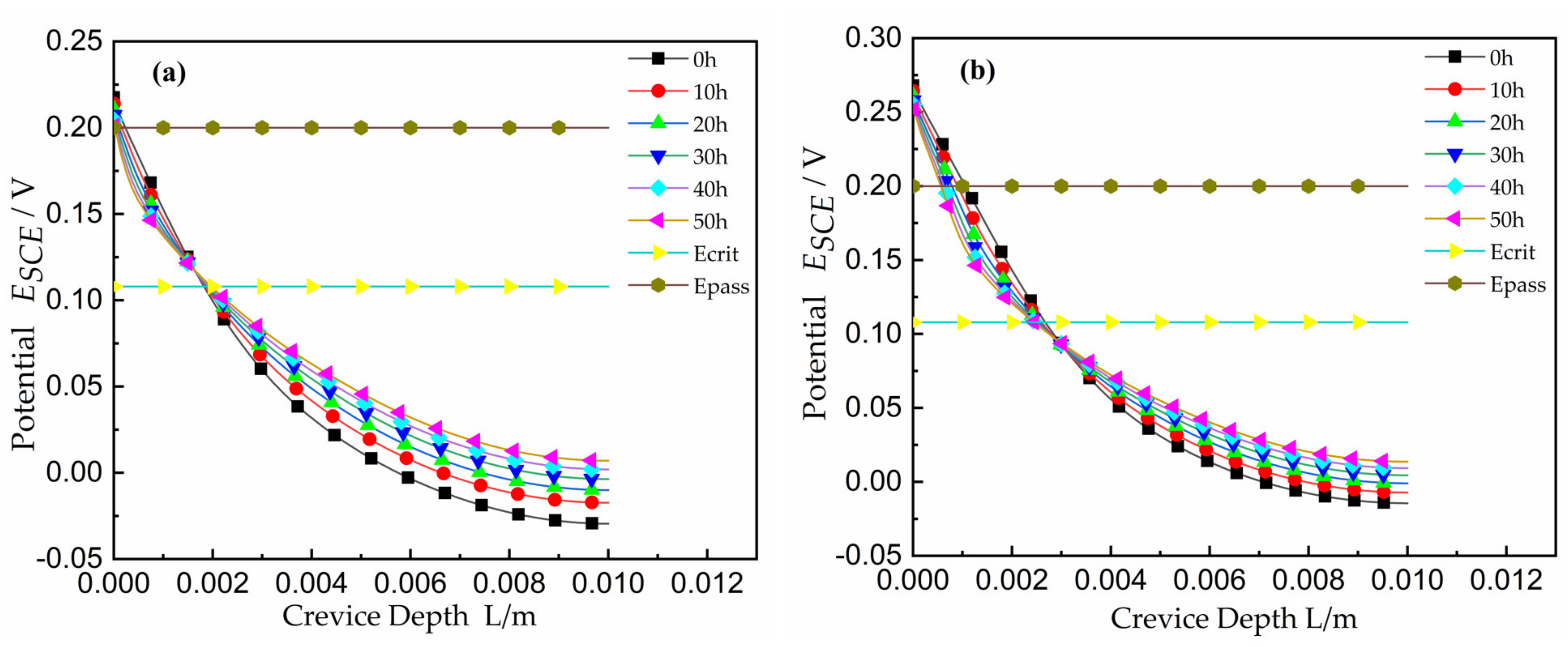 Materials 15 02329 g006 550