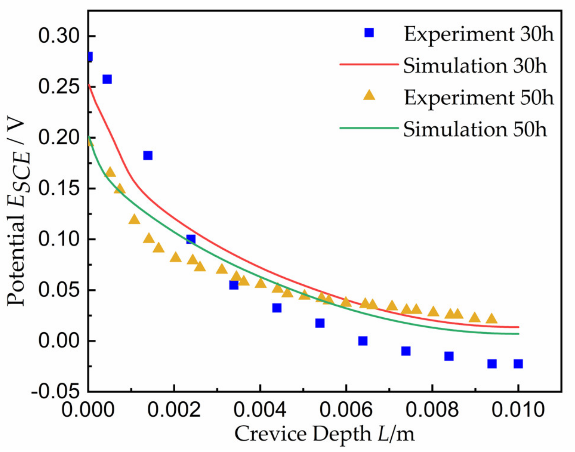Materials 15 02329 g007 550