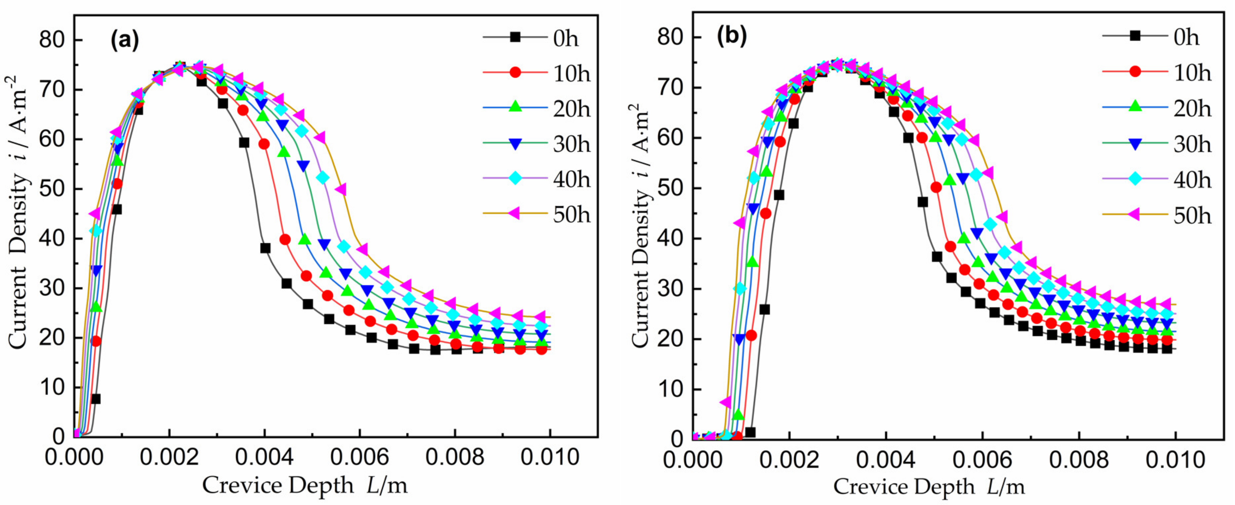 Materials 15 02329 g008 550