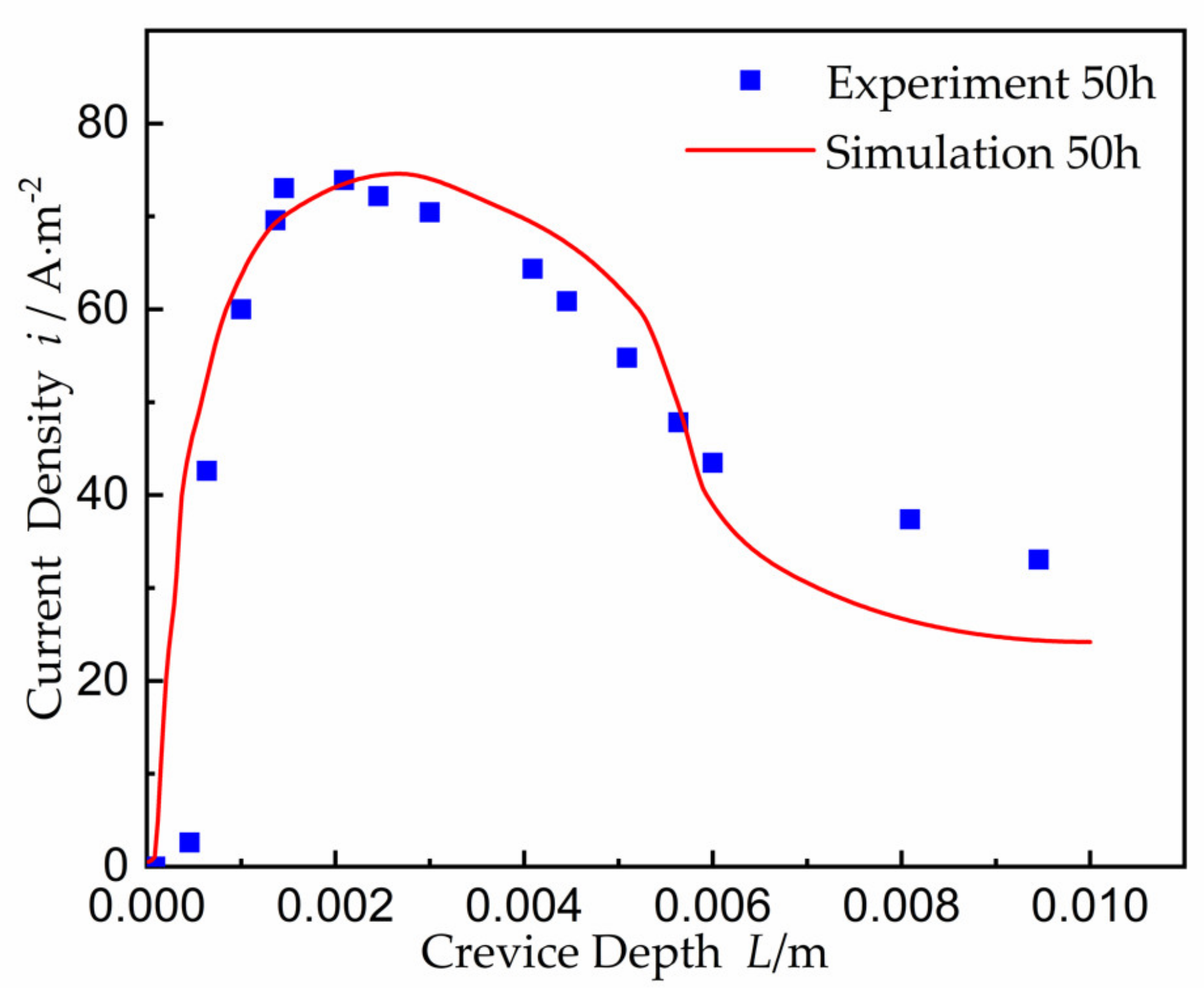 Materials 15 02329 g009 550