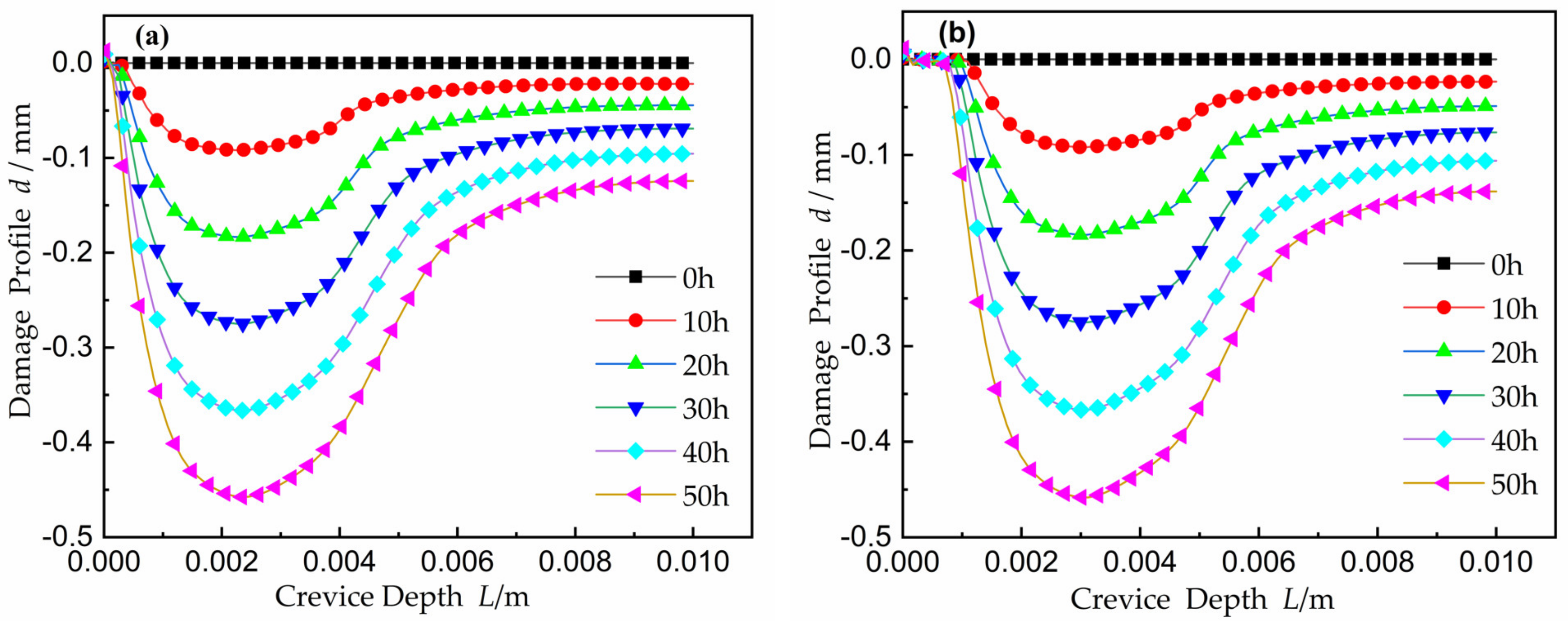 Materials 15 02329 g010 550