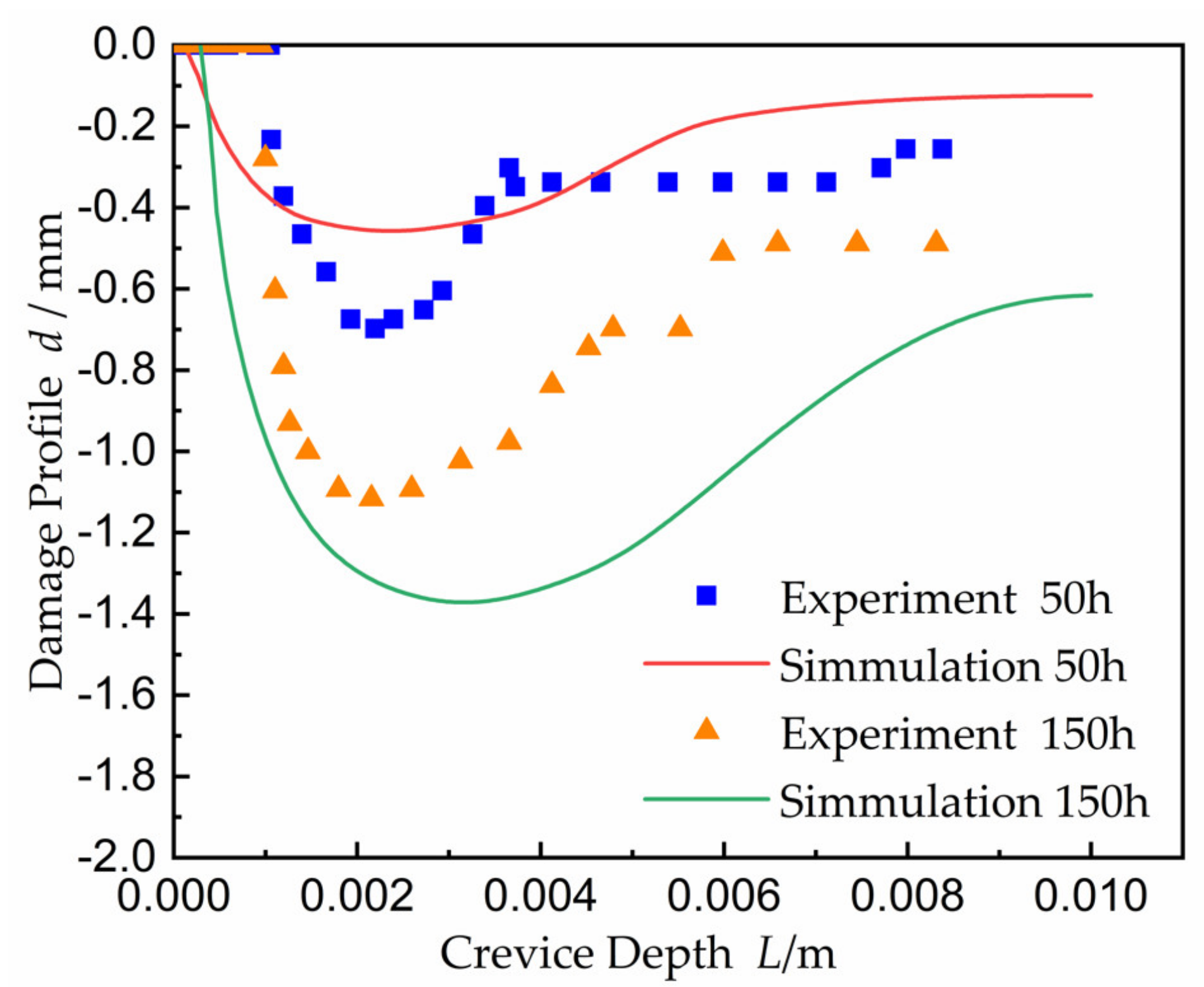 Materials 15 02329 g011 550