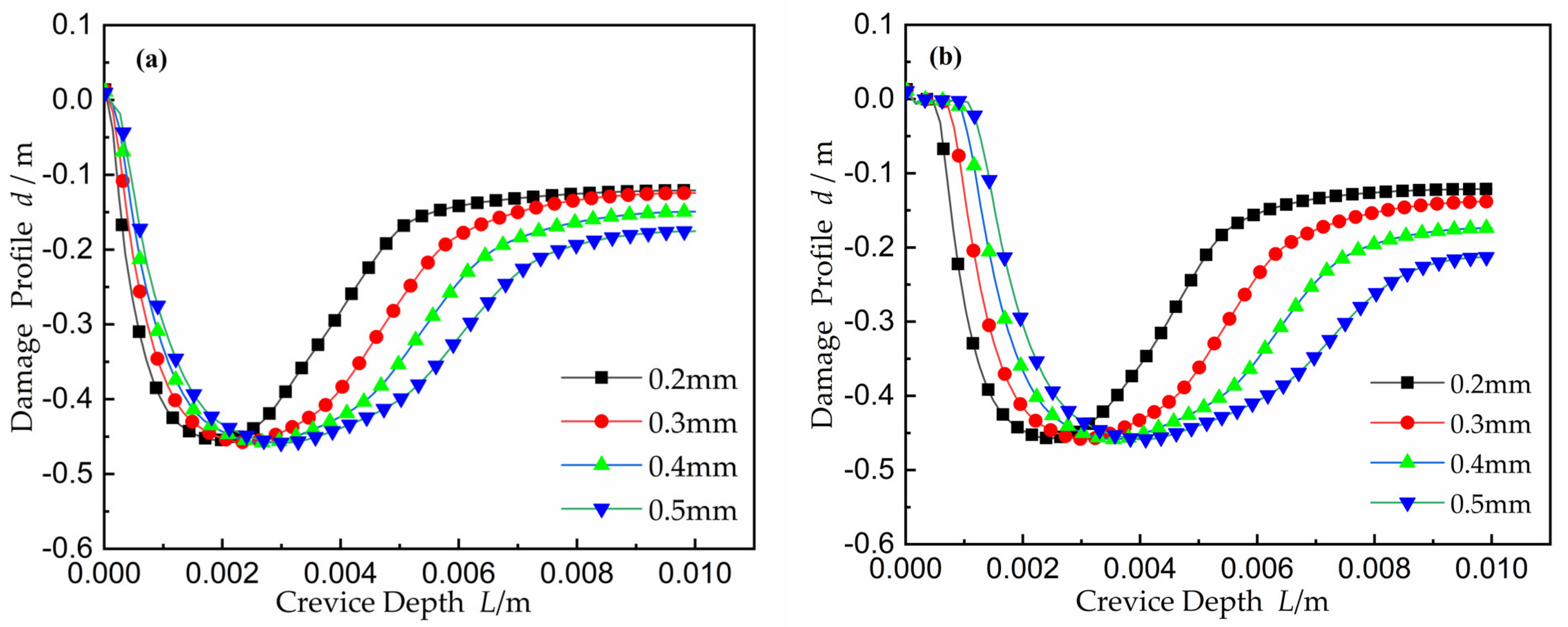 Materials 15 02329 g012 550