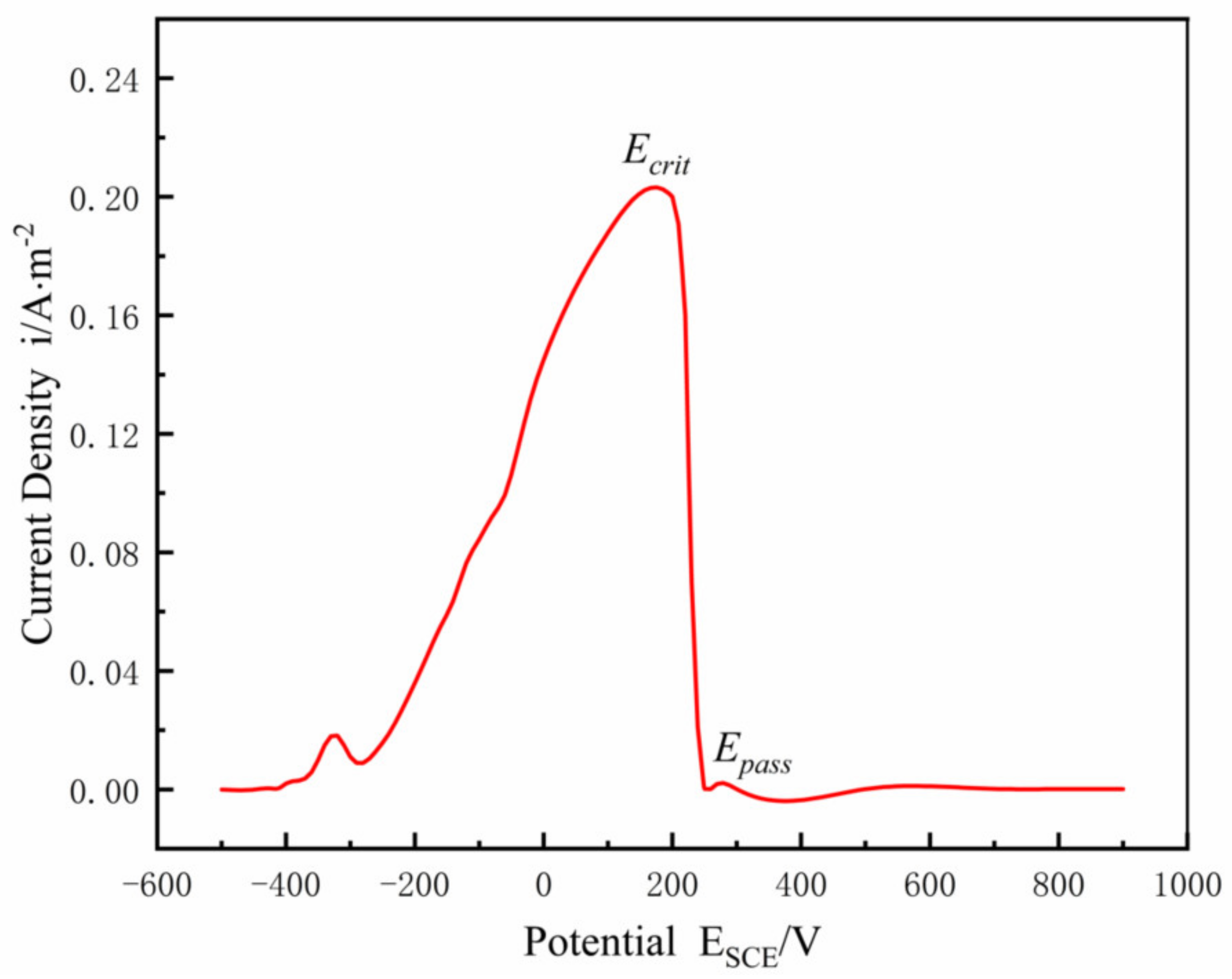 Materials 15 02329 g014 550