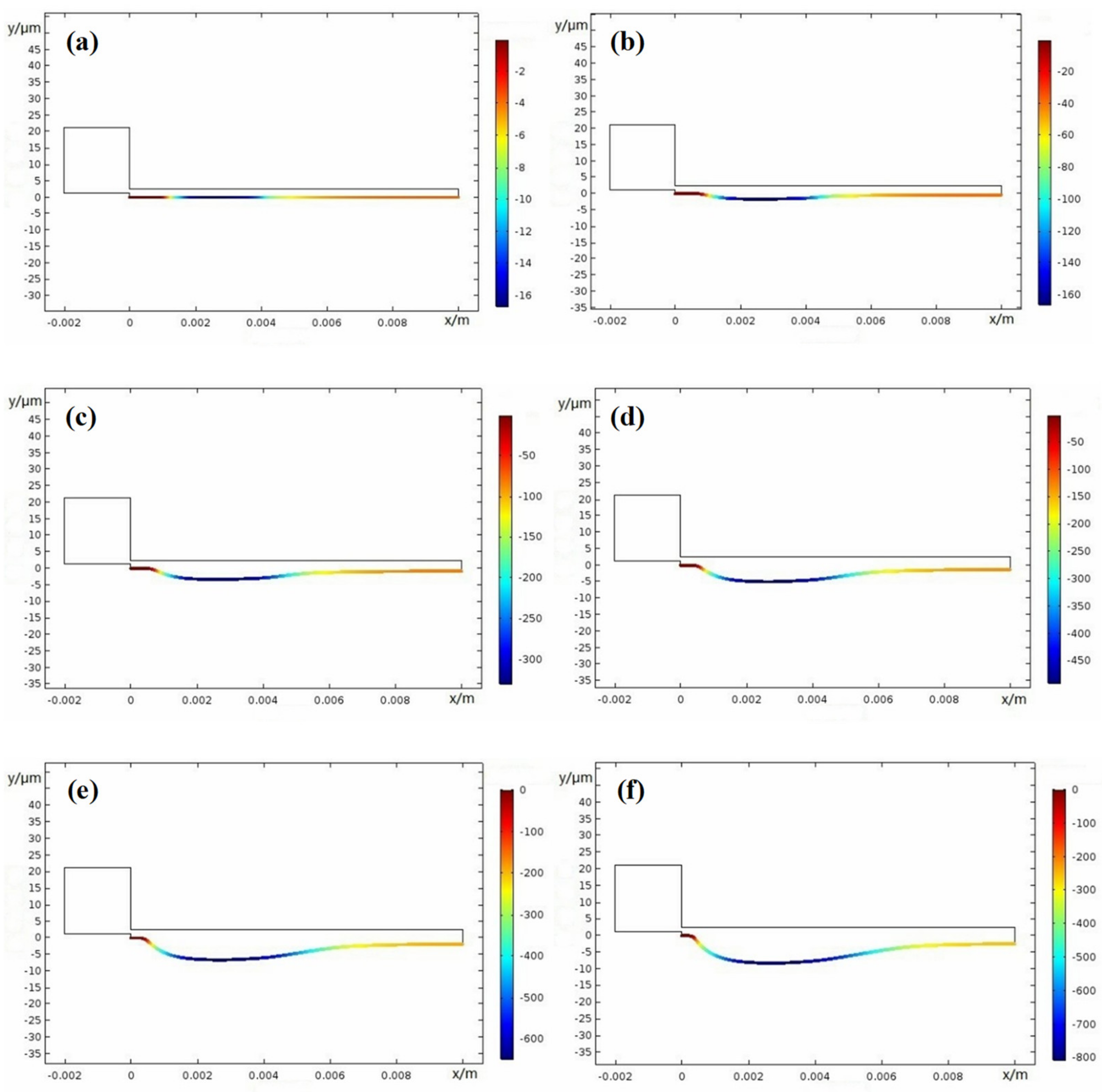 Materials 15 02329 g018 550