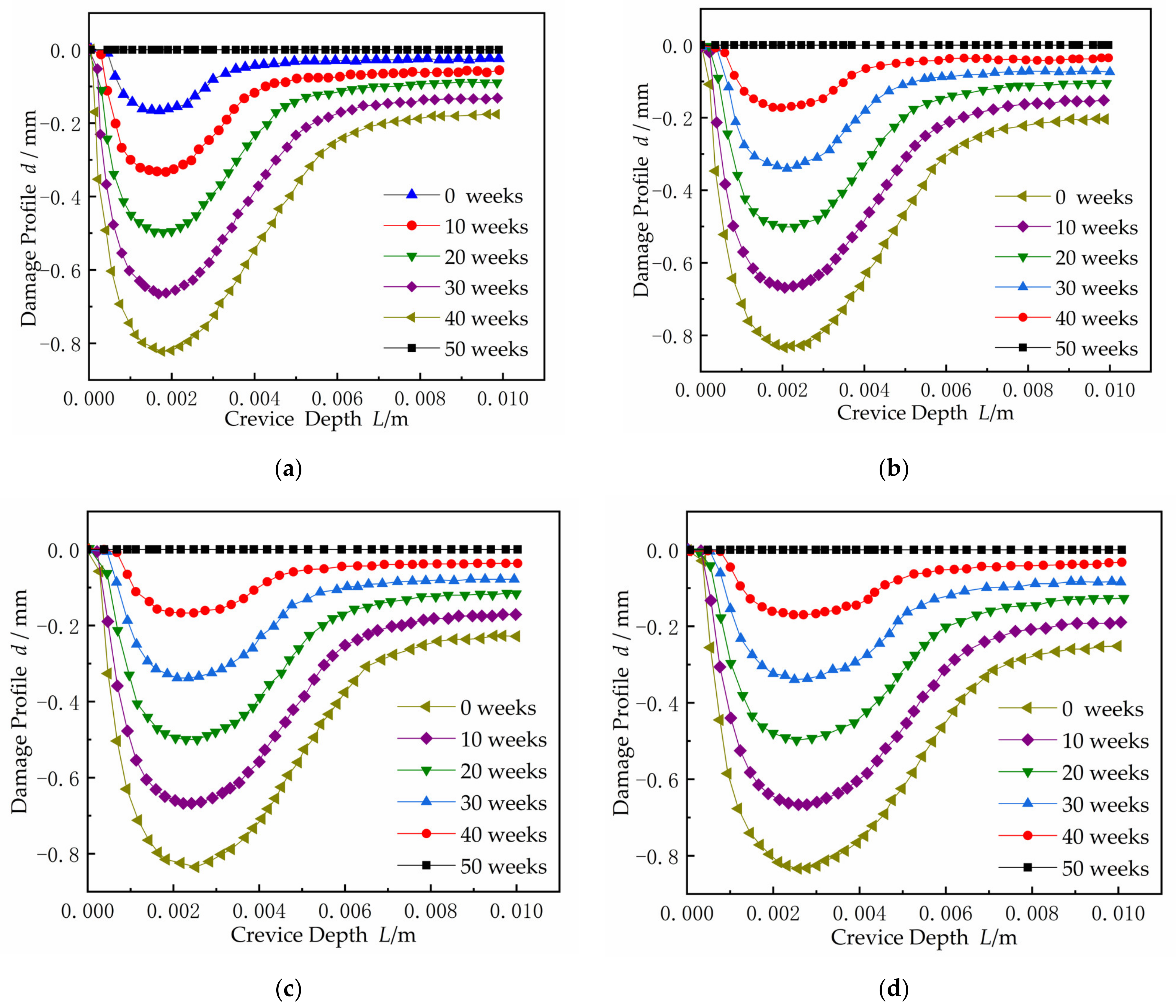 Materials 15 02329 g019 550