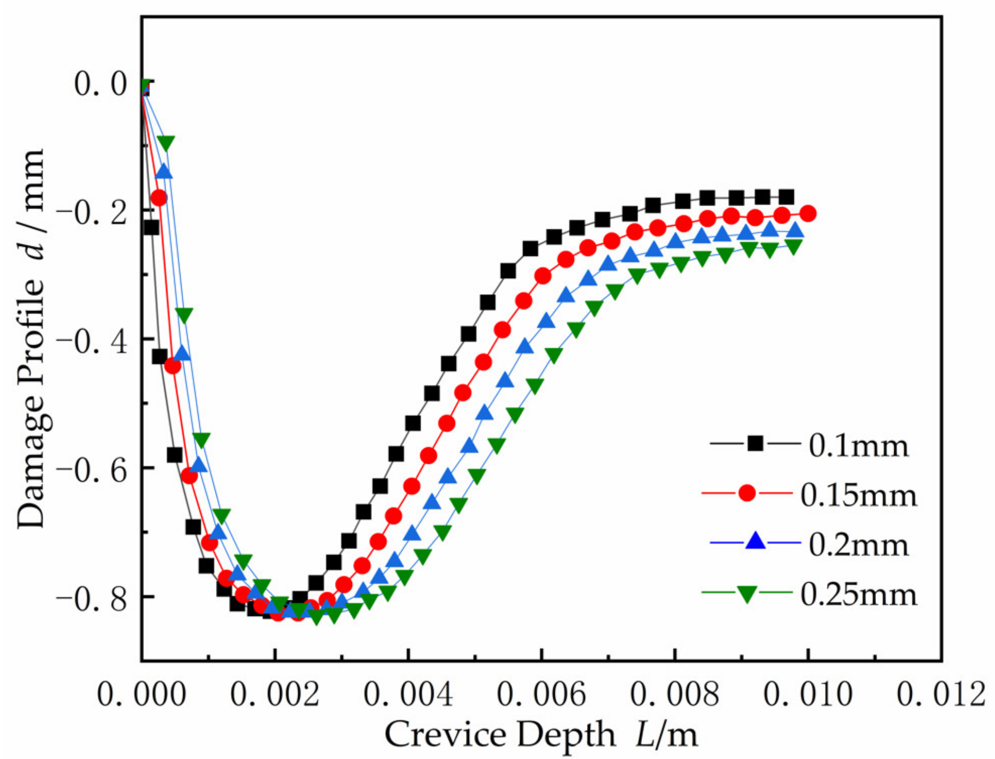 Materials 15 02329 g020 550