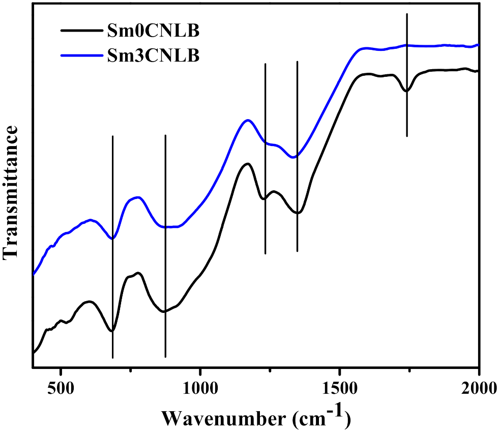 Materials 15 02330 g001