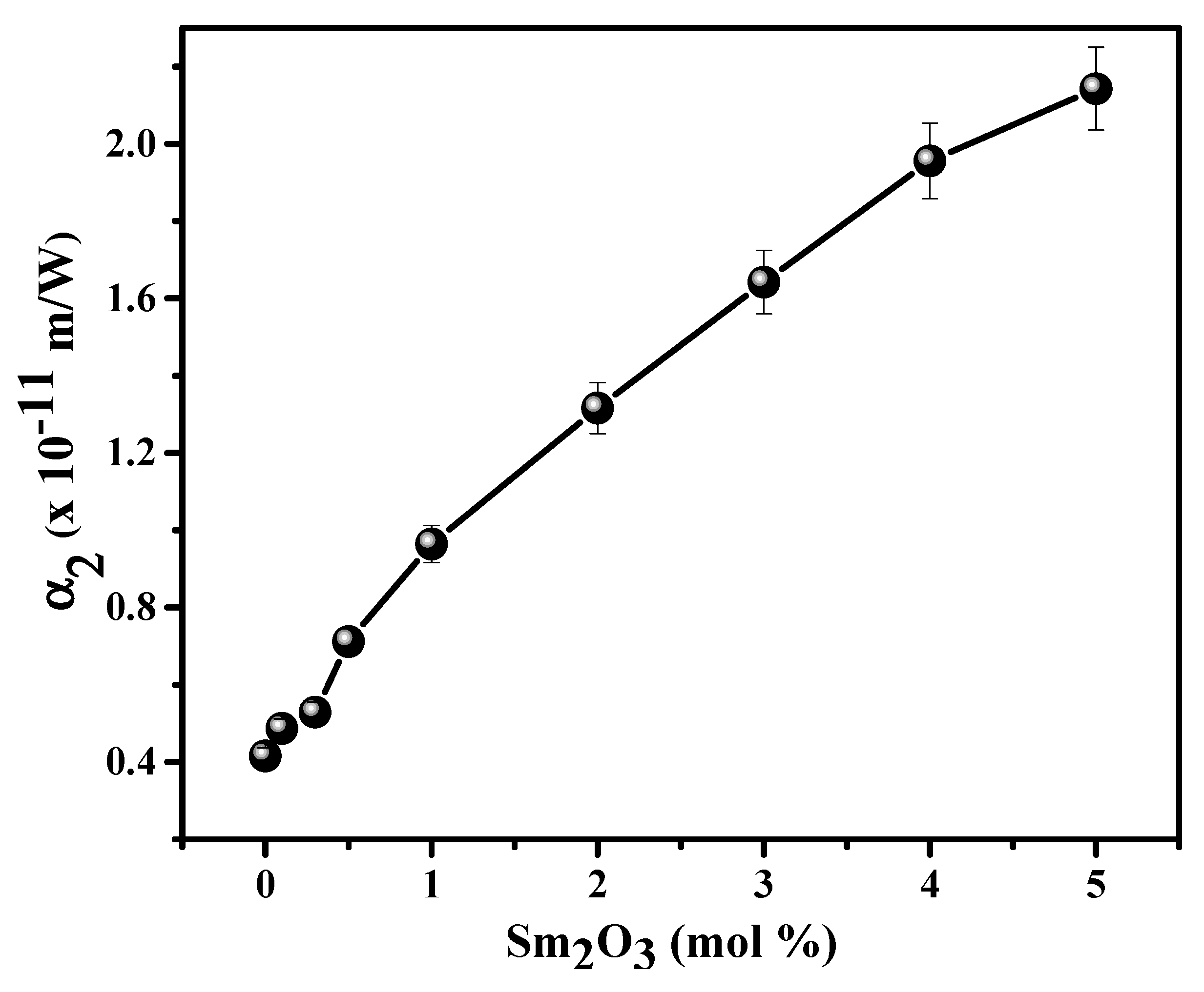 Materials 15 02330 g003