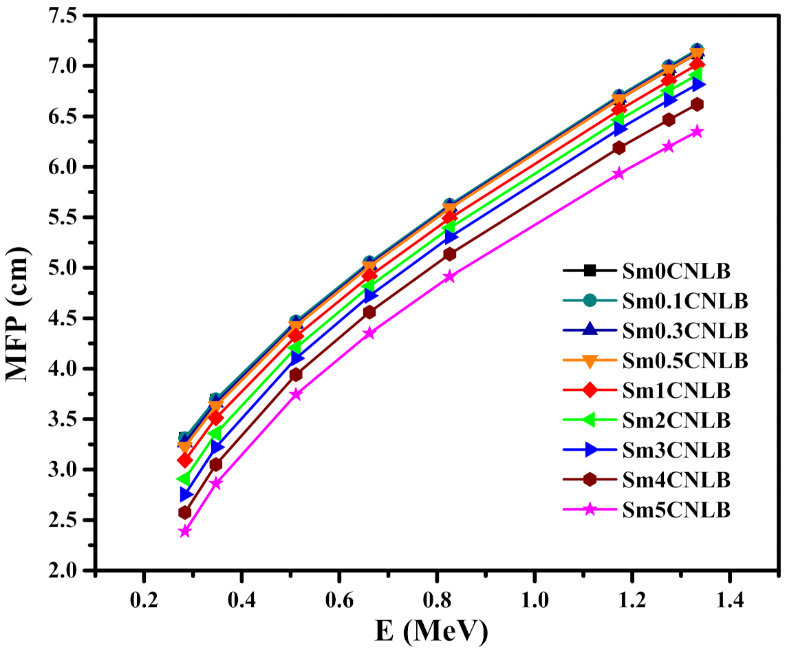 Materials 15 02330 g009