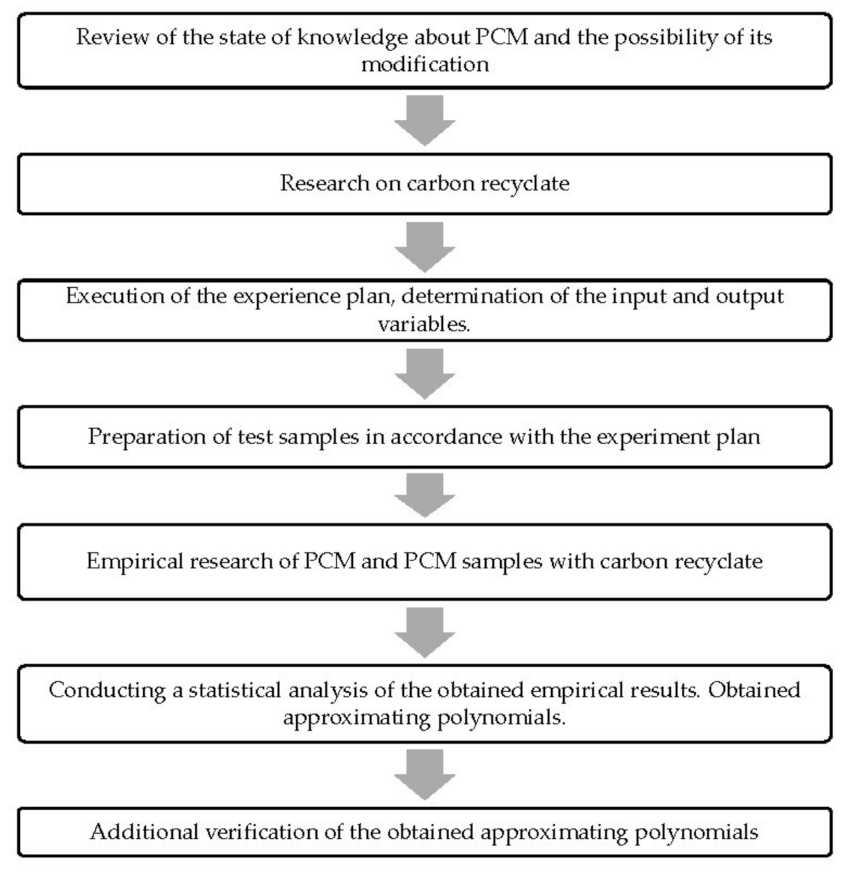 Materials 15 02331 g001