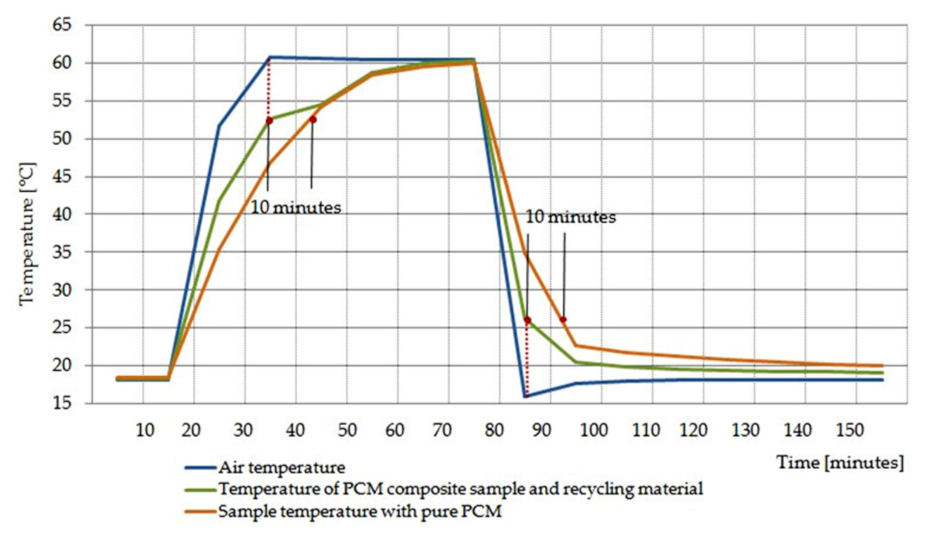 Materials 15 02331 g012