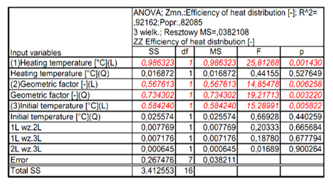 Materials 15 02331 g017