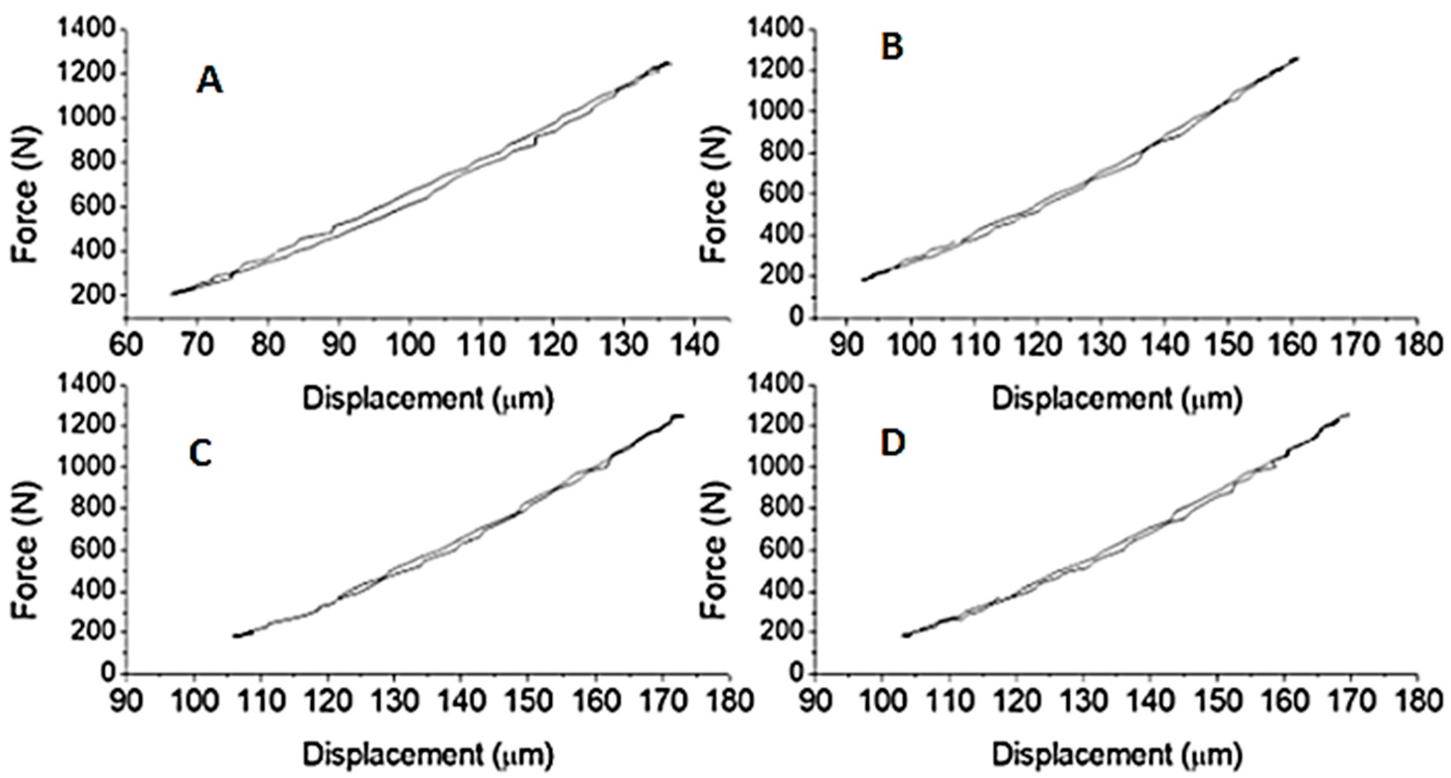 Materials 15 02332 g002