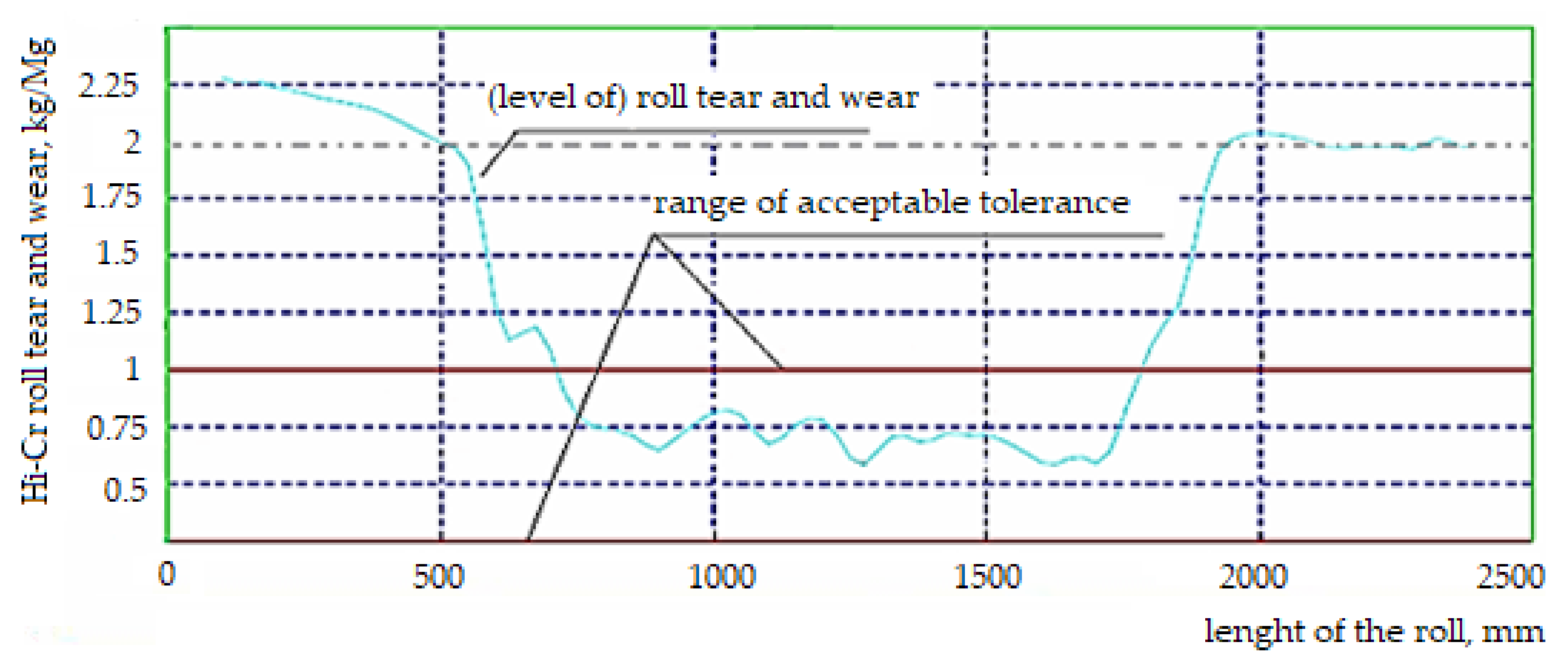 Materials 15 02334 g002