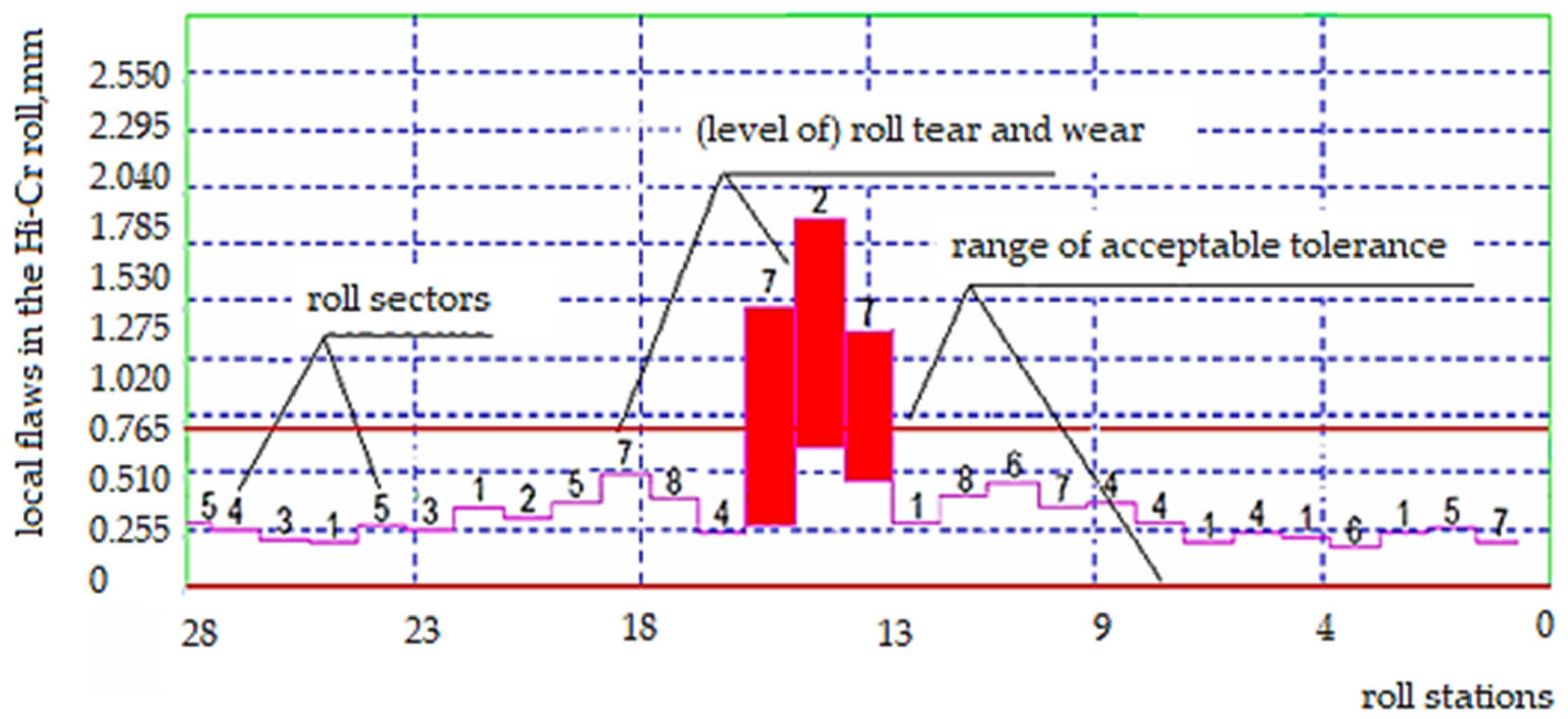 Materials 15 02334 g004