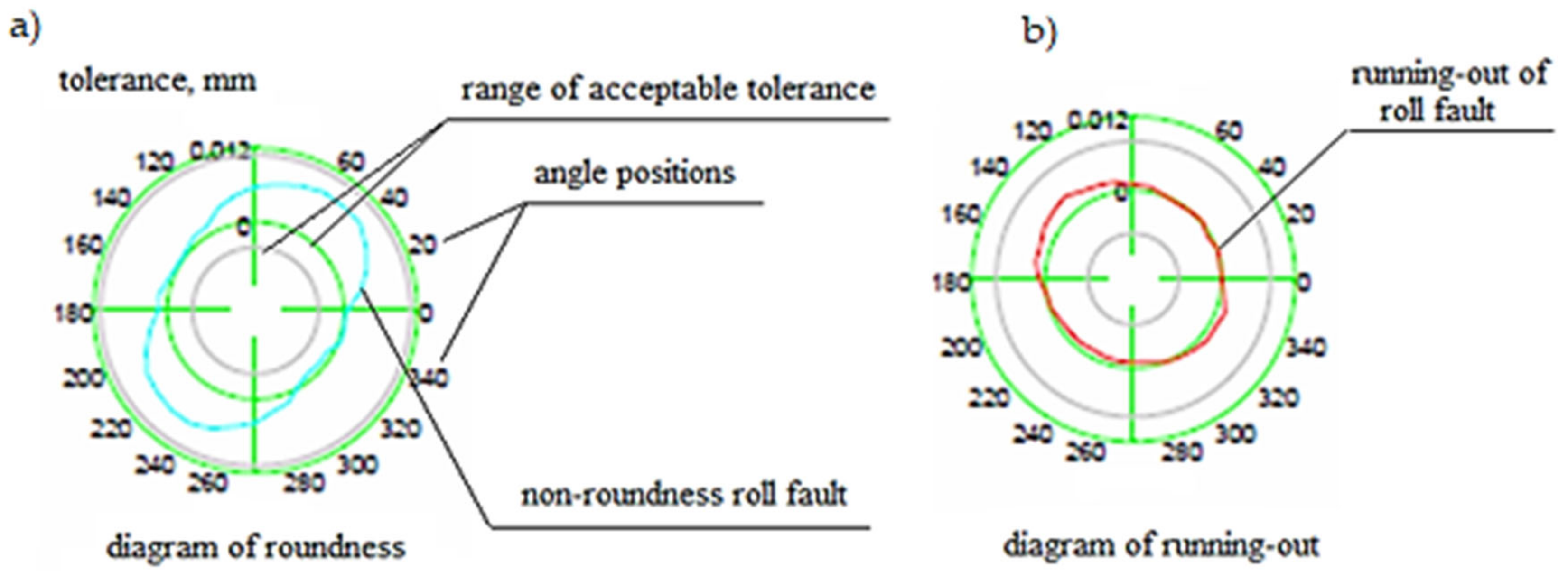 Materials 15 02334 g005