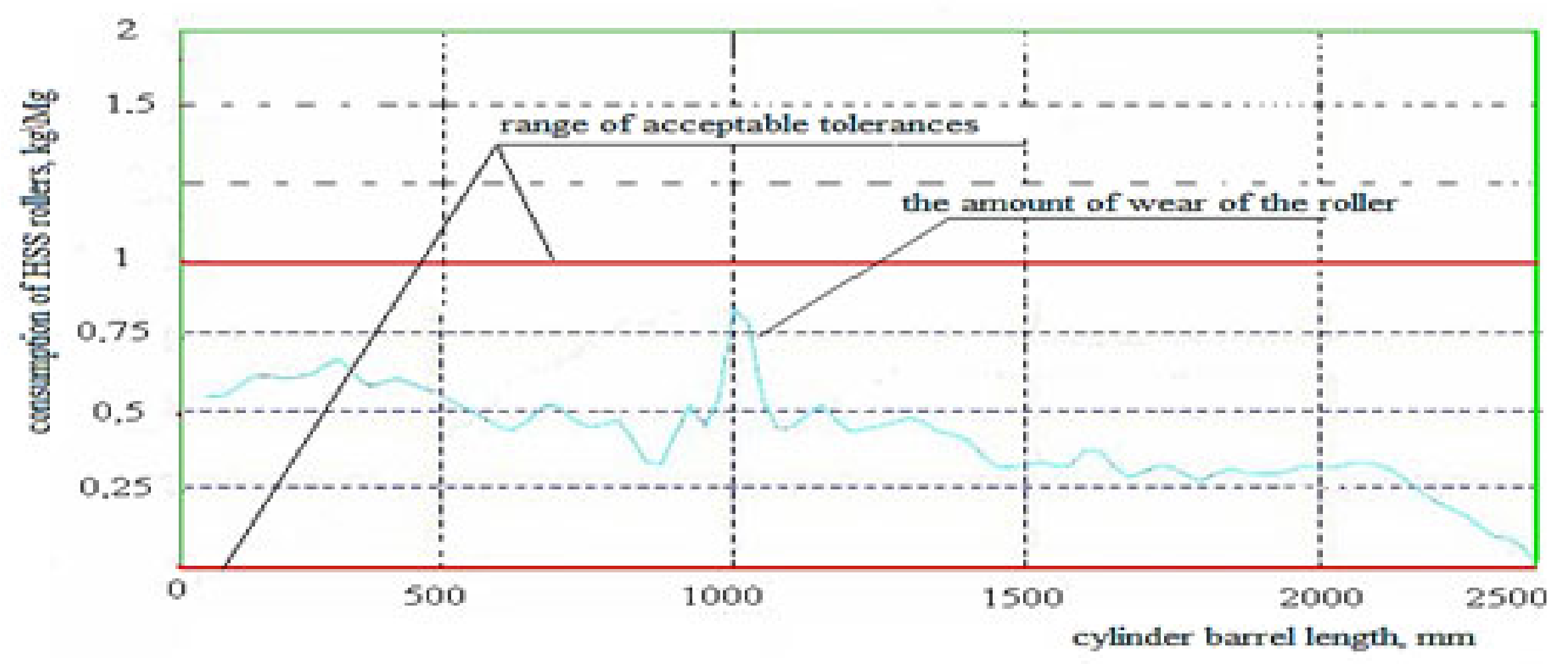 Materials 15 02334 g006