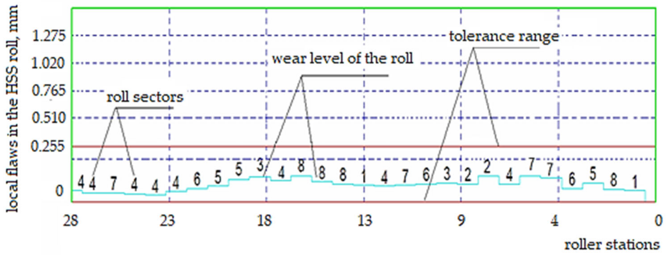 Materials 15 02334 g007