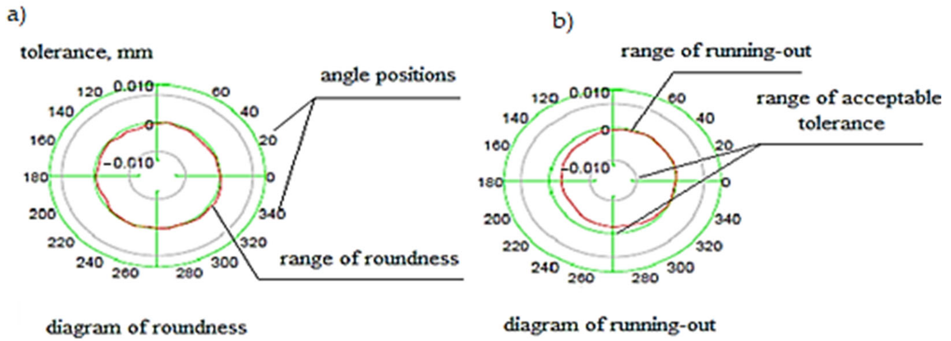 Materials 15 02334 g008