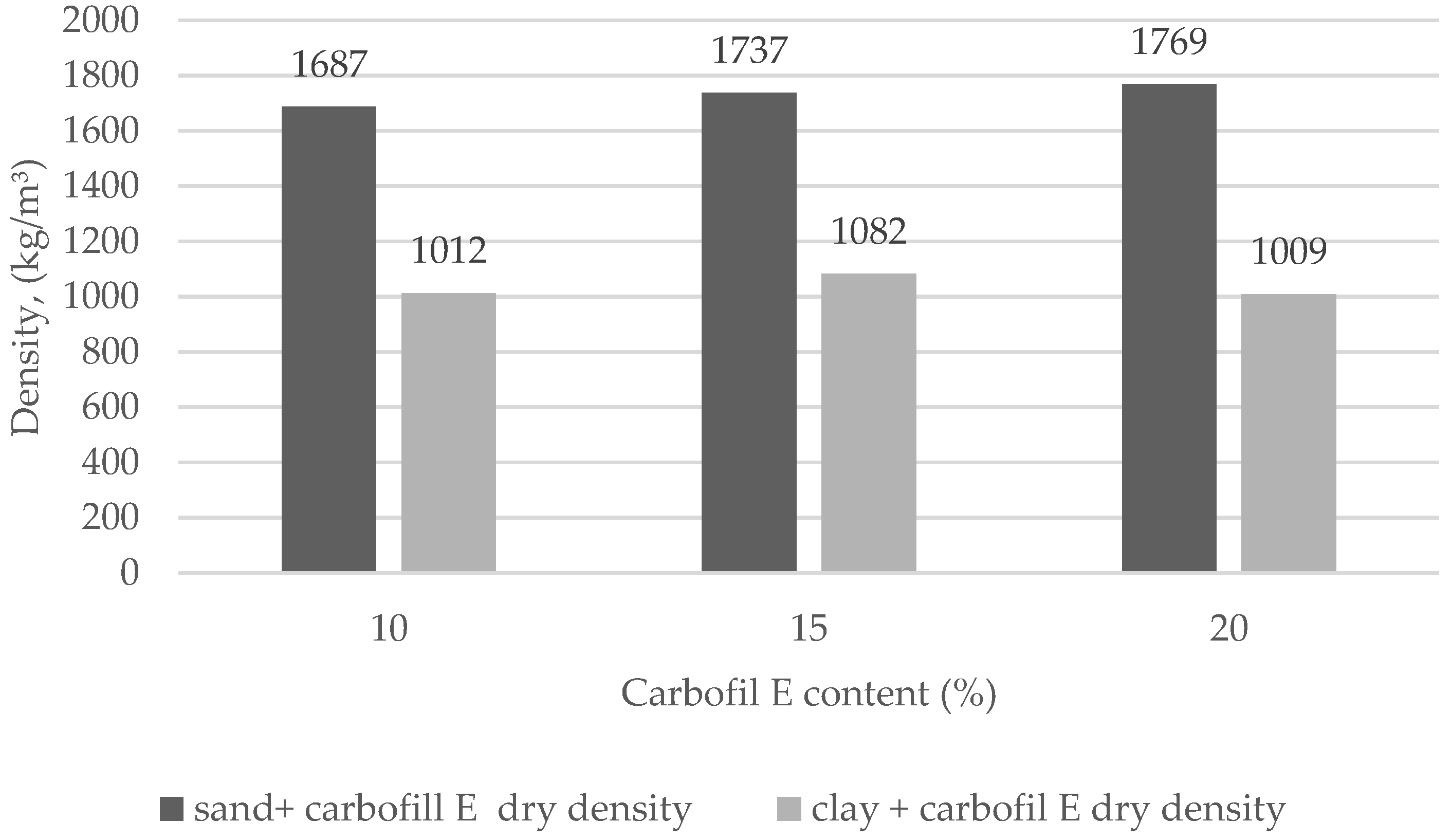 Materials 15 02335 g004