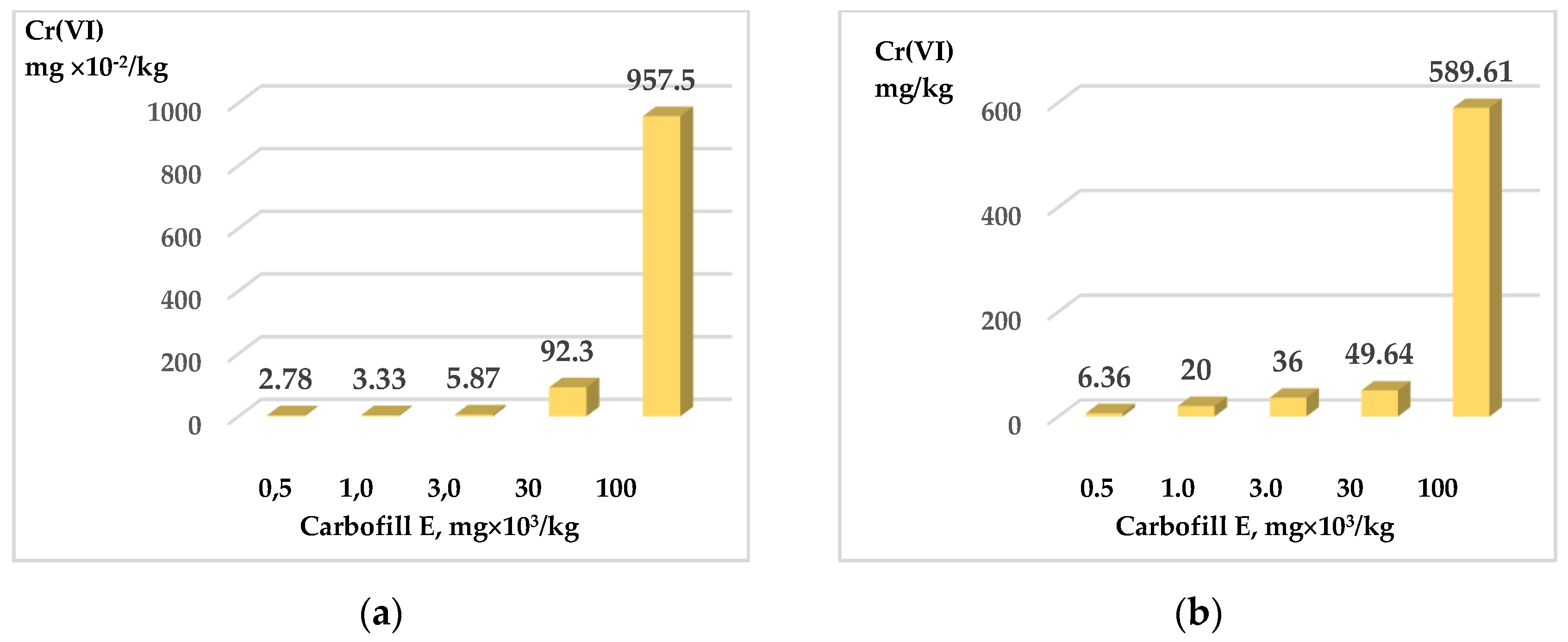 Materials 15 02335 g008