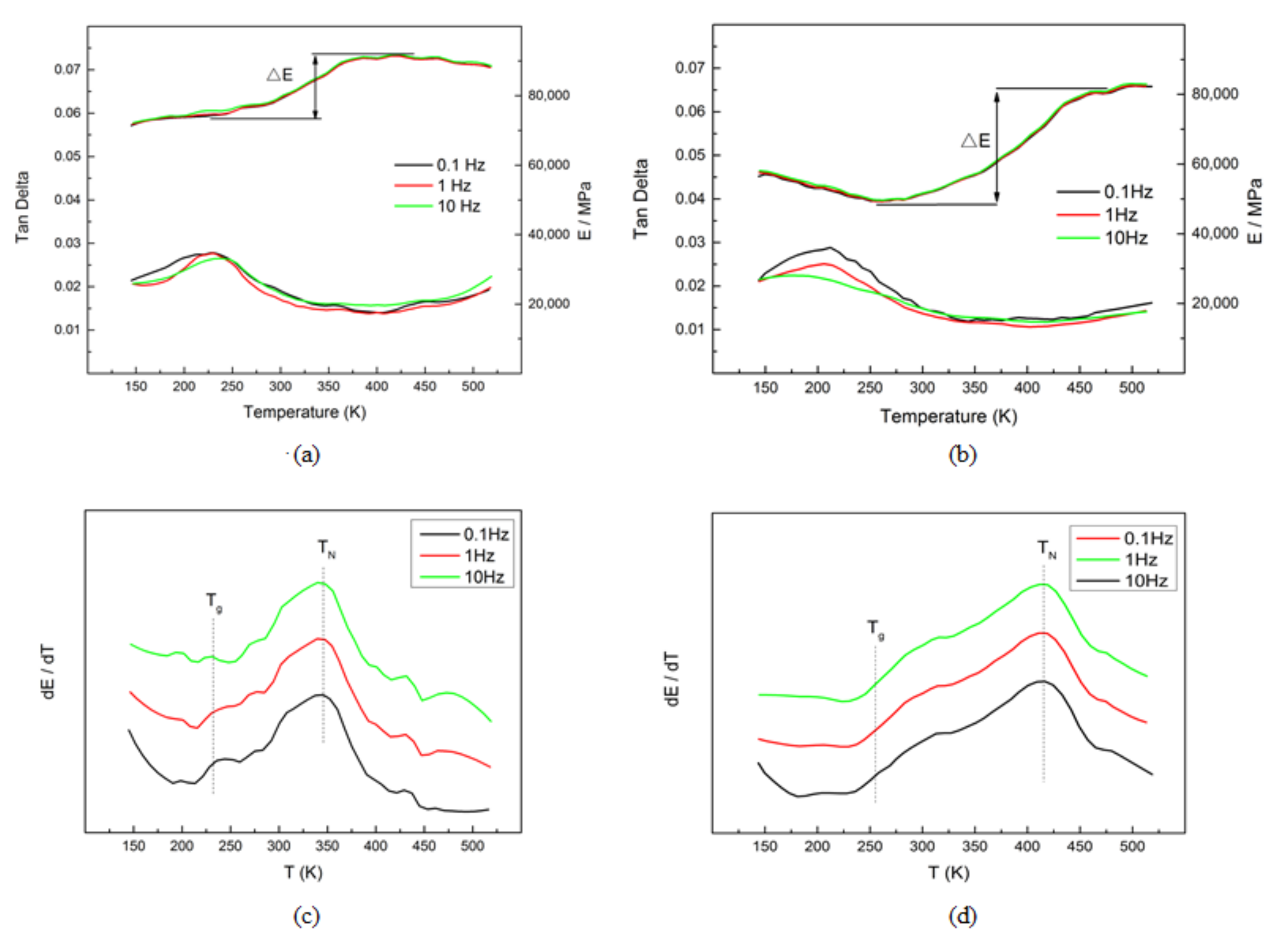 Materials 15 02336 g002