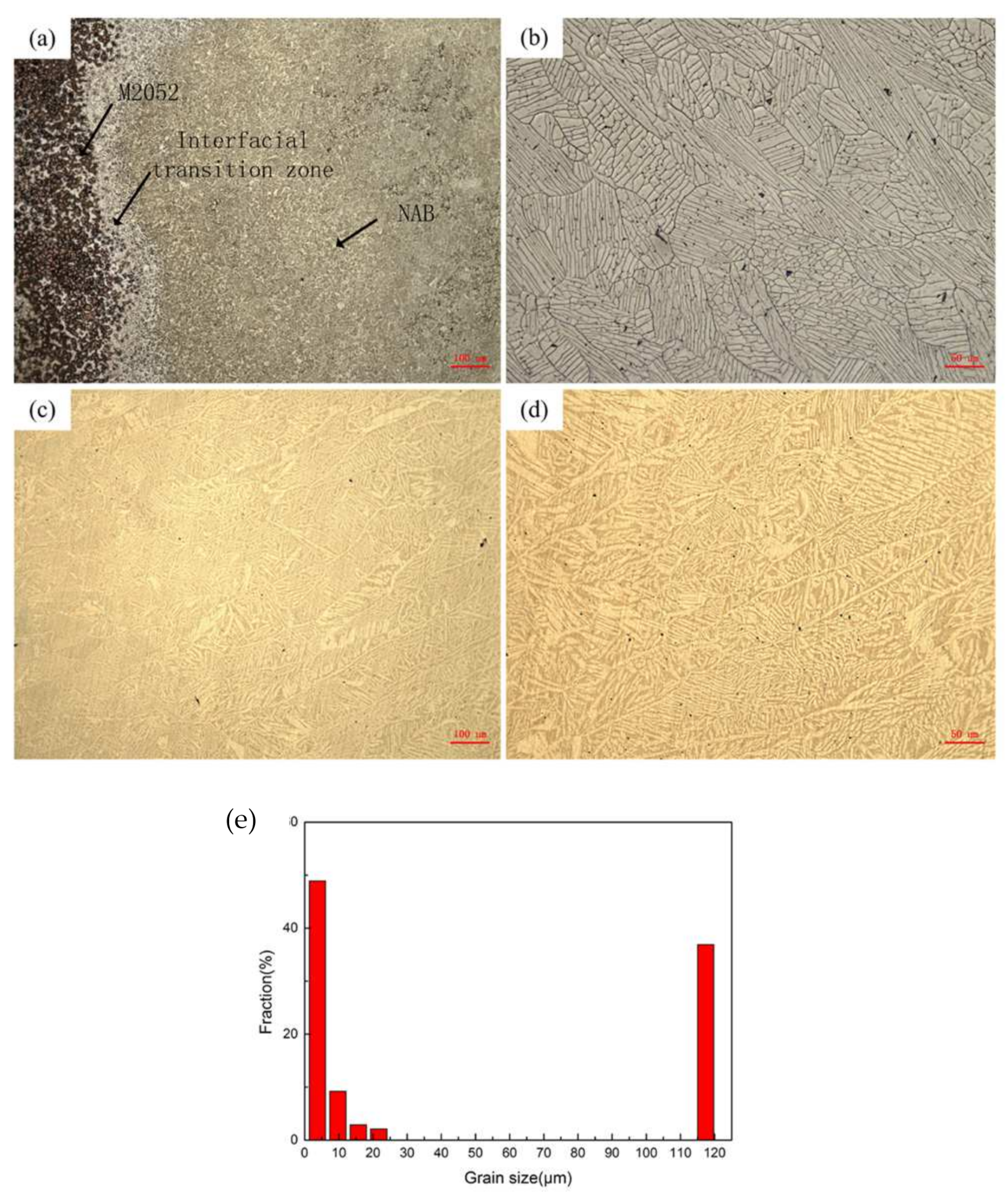 Materials 15 02336 g004