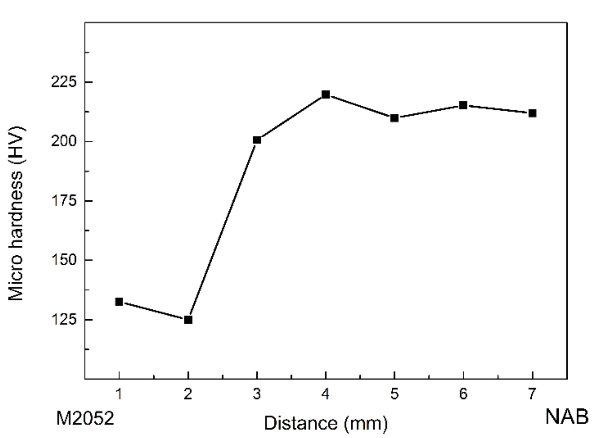 Materials 15 02336 g007