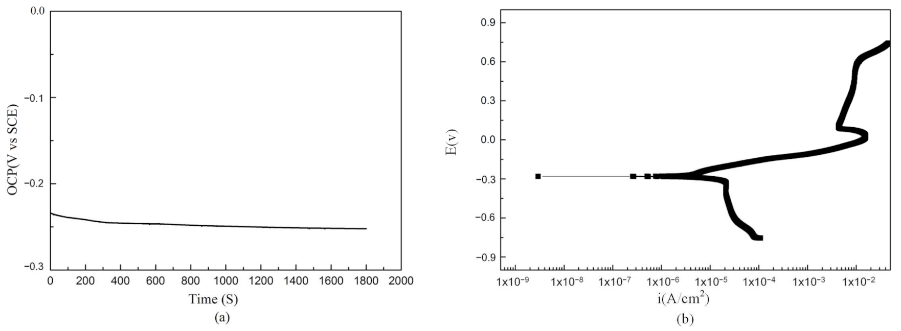 Materials 15 02336 g008