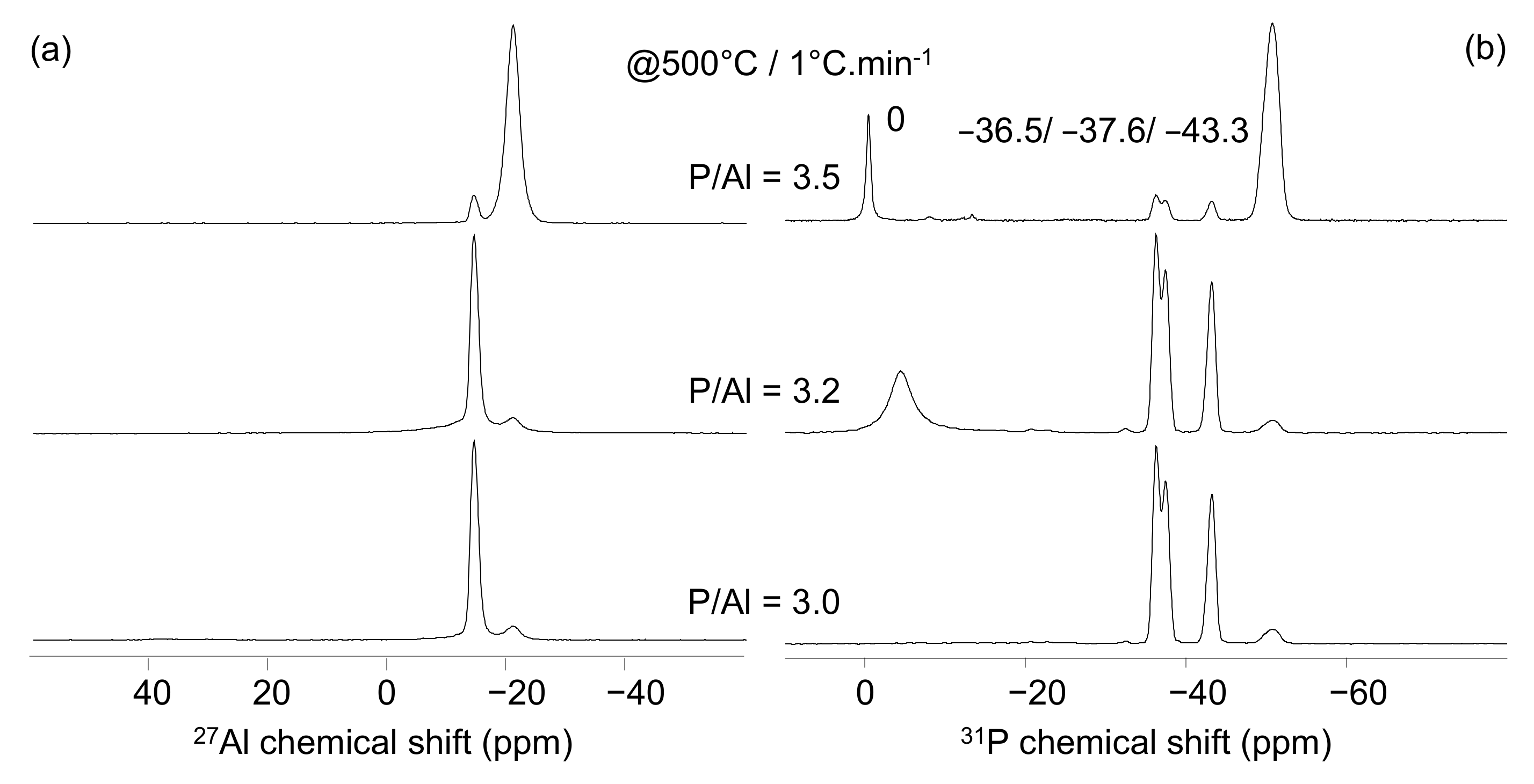 Materials 15 02337 g003