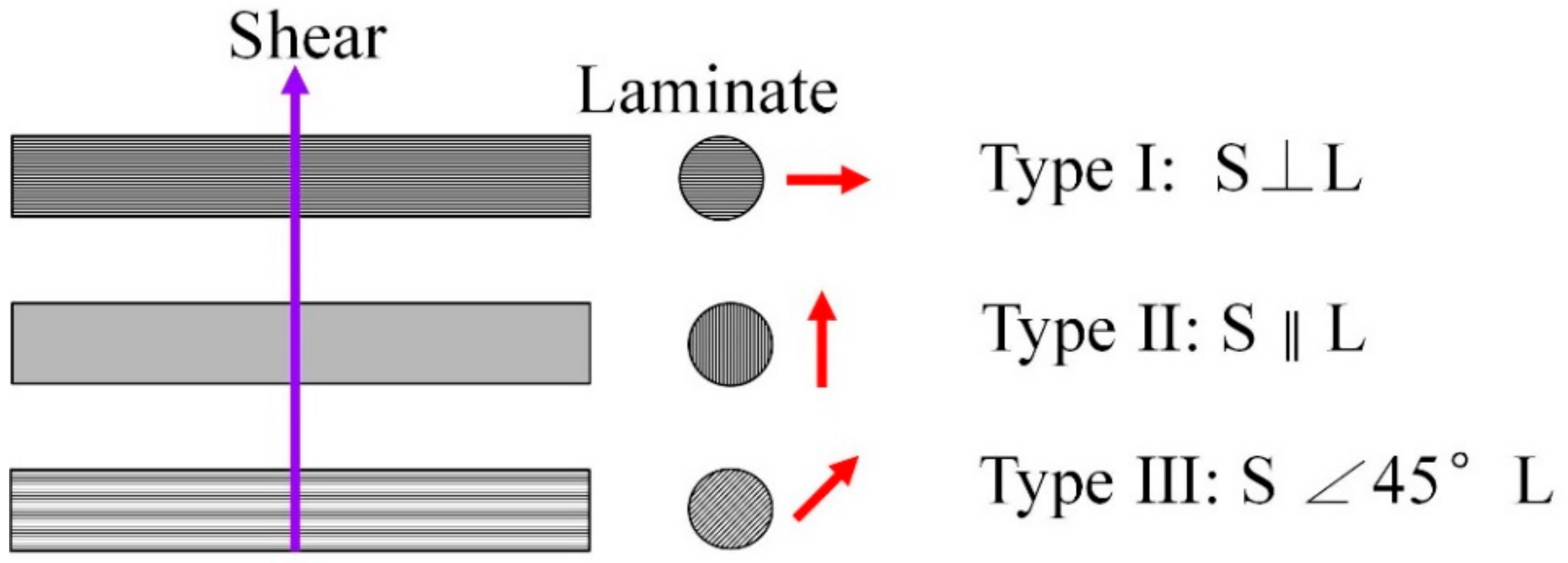 Materials 15 02338 g002