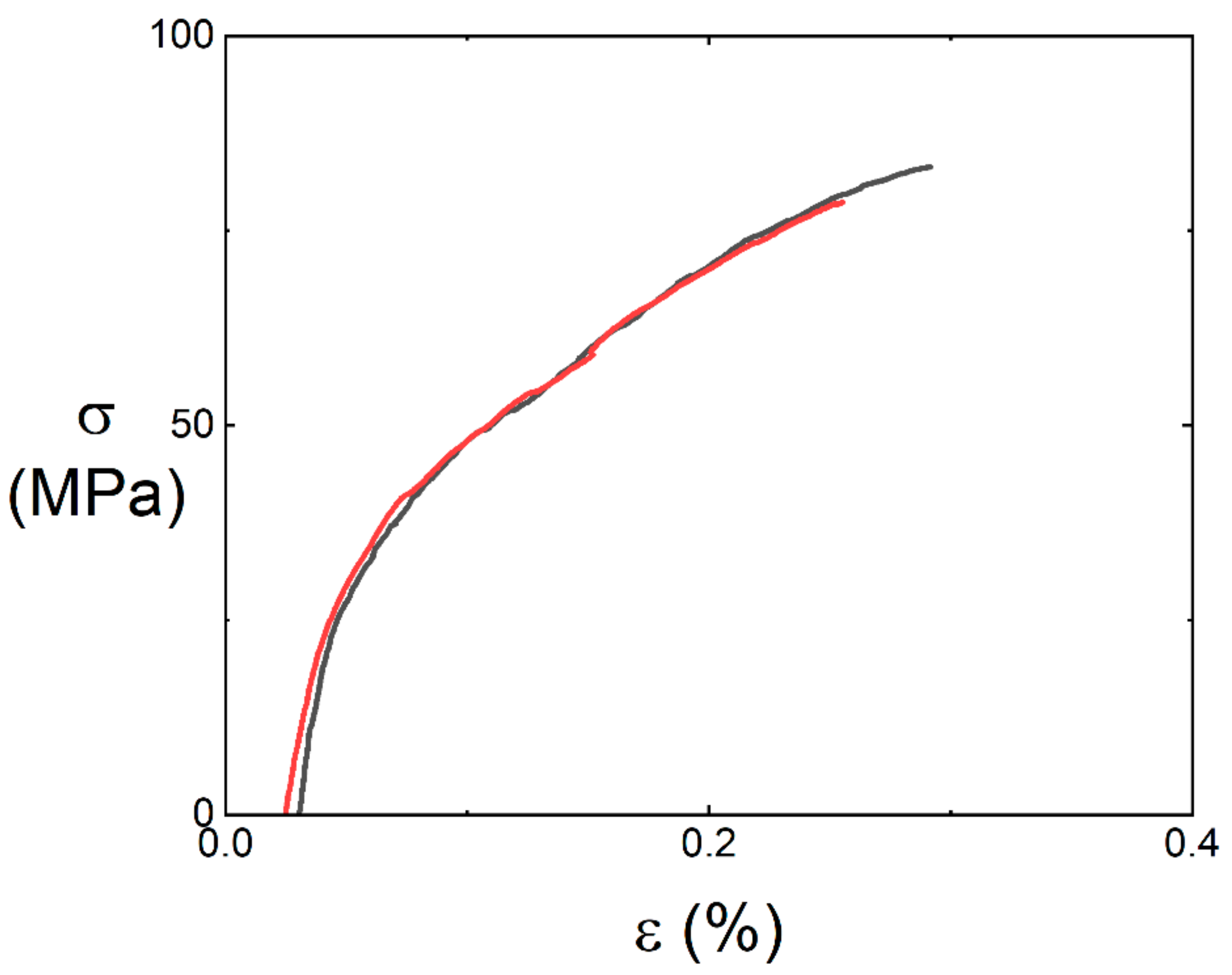 Materials 15 02338 g003