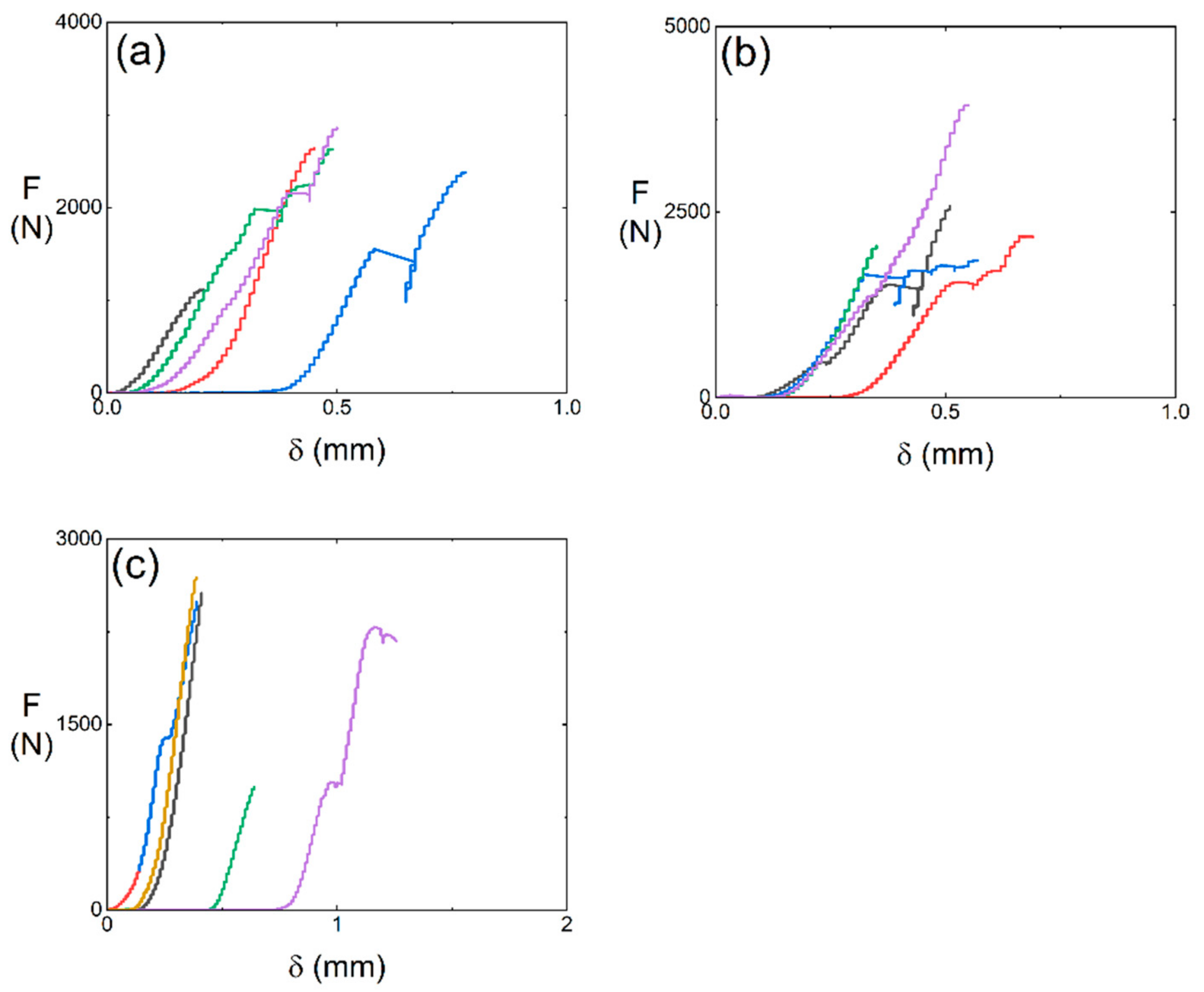 Materials 15 02338 g006