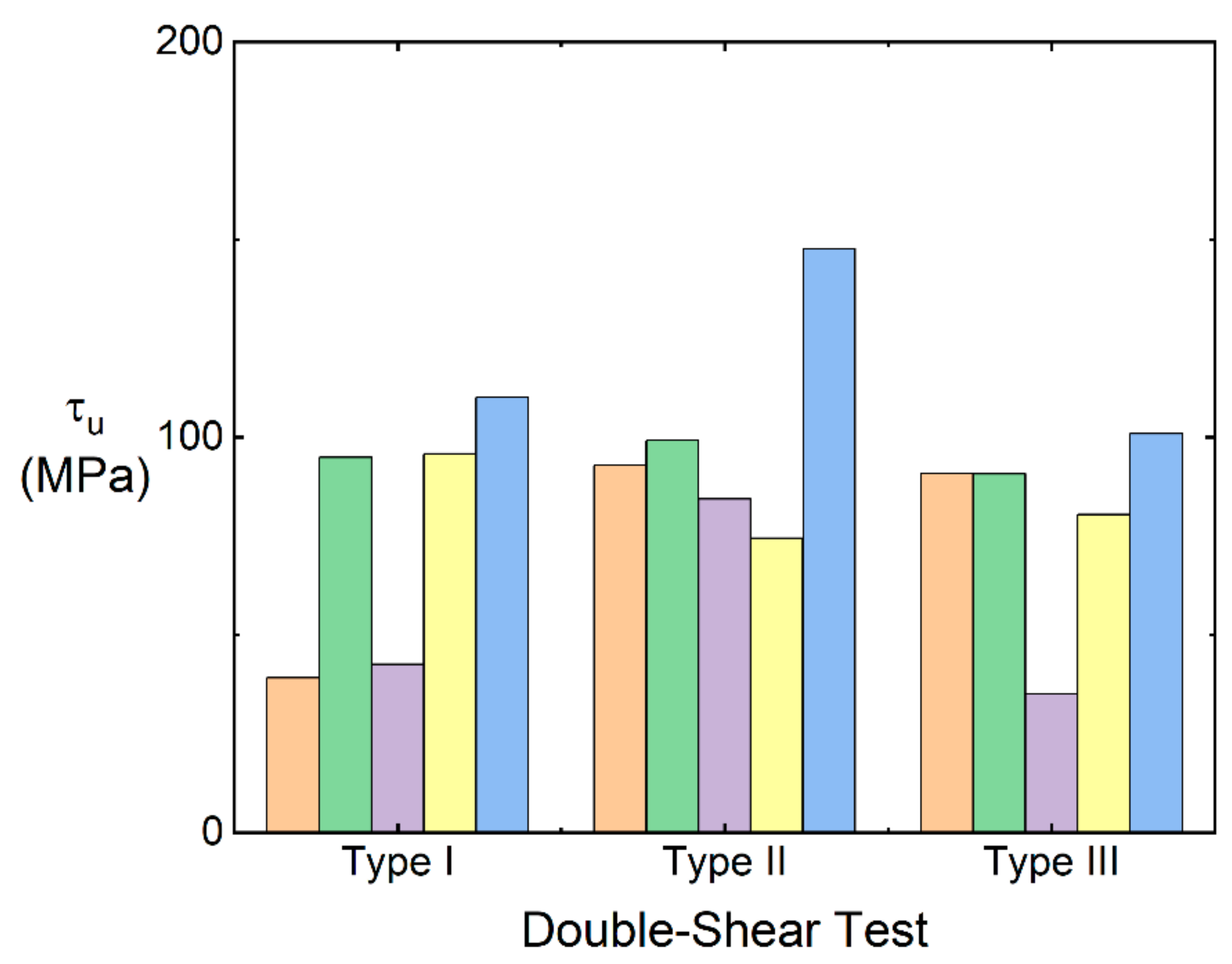 Materials 15 02338 g007